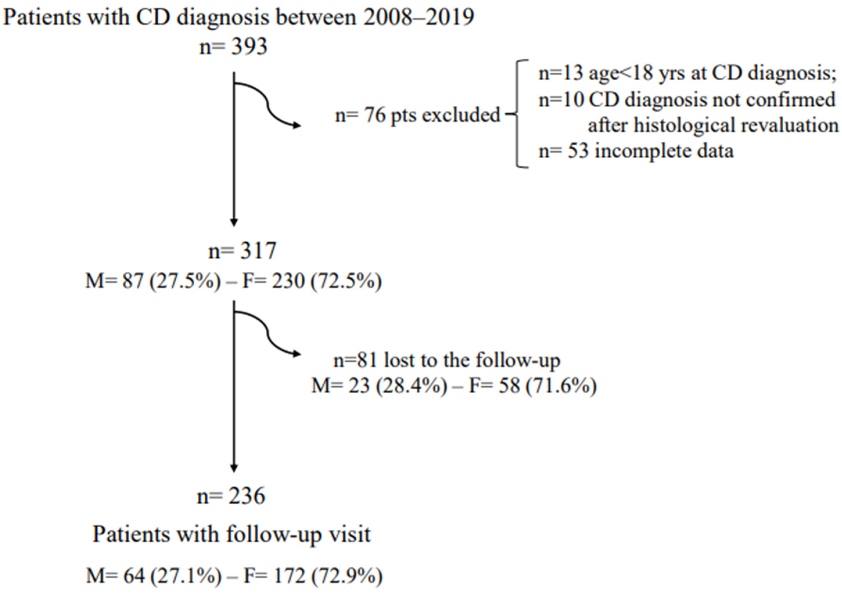 Nutrients 14 03192 g001