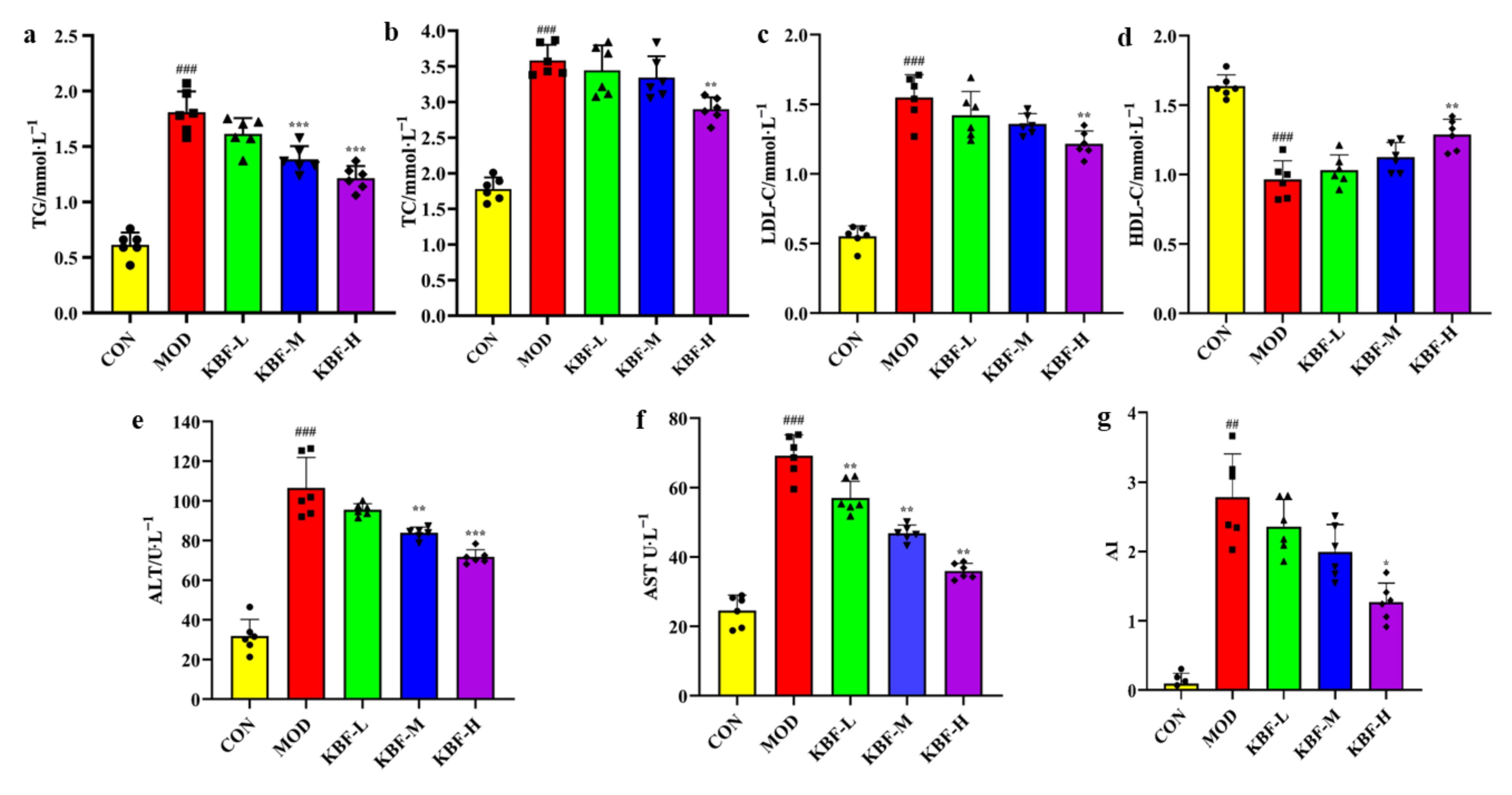 Nutrients 14 03202 g001 Nutrients 14 03202 g001