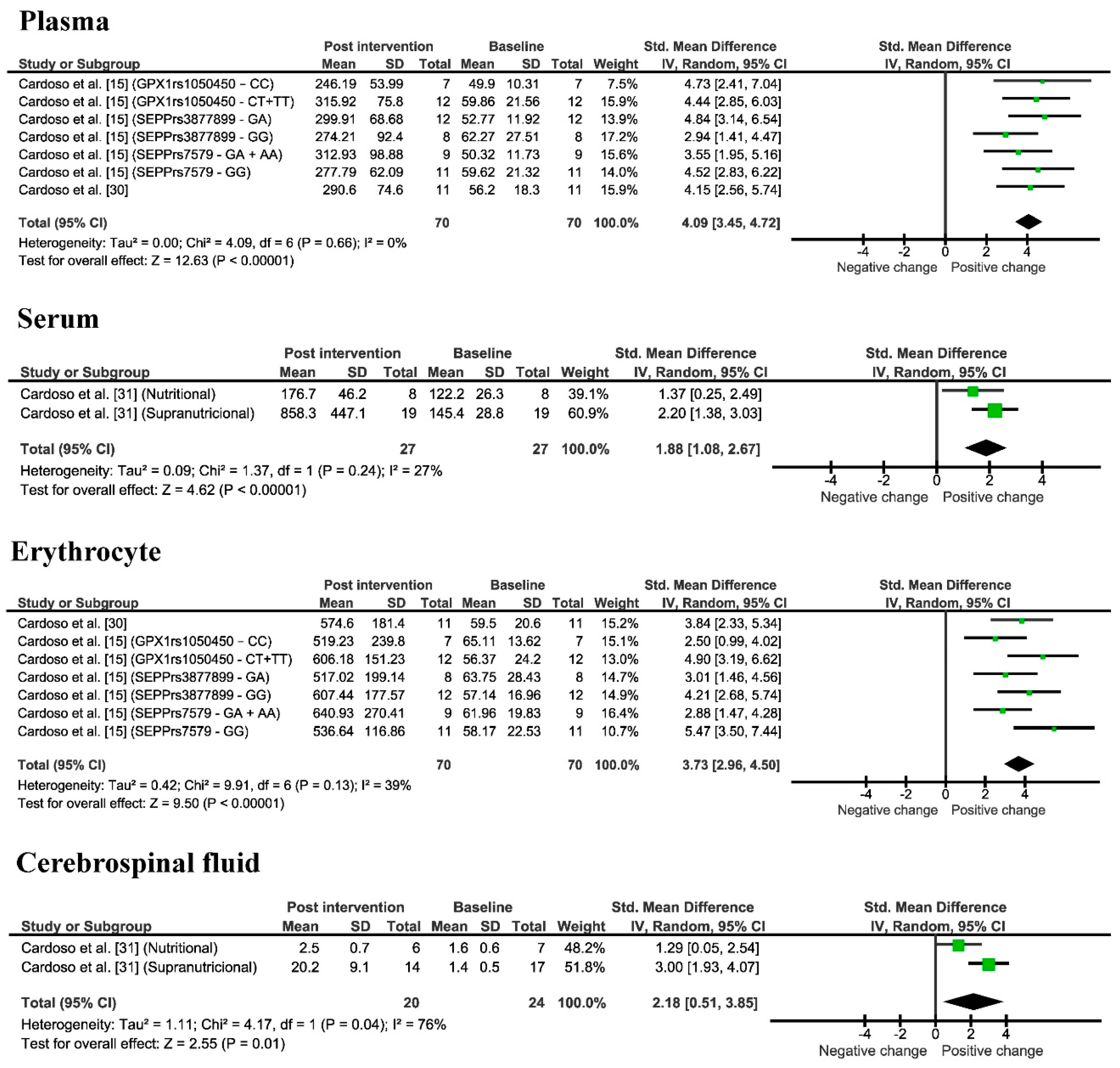 Nutrients 14 03205 g004 Nutrients 14 03205 g004