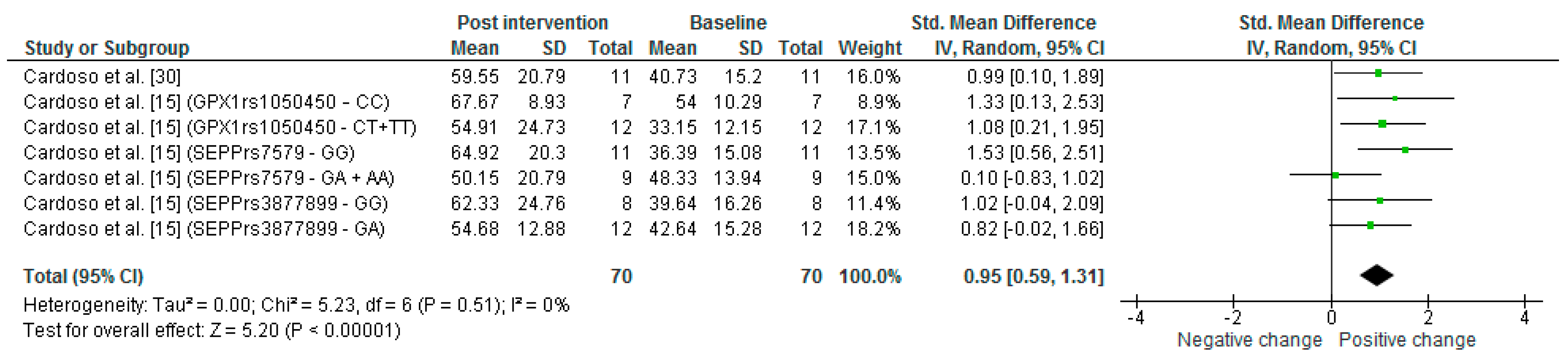 Nutrients 14 03205 g006 Nutrients 14 03205 g006