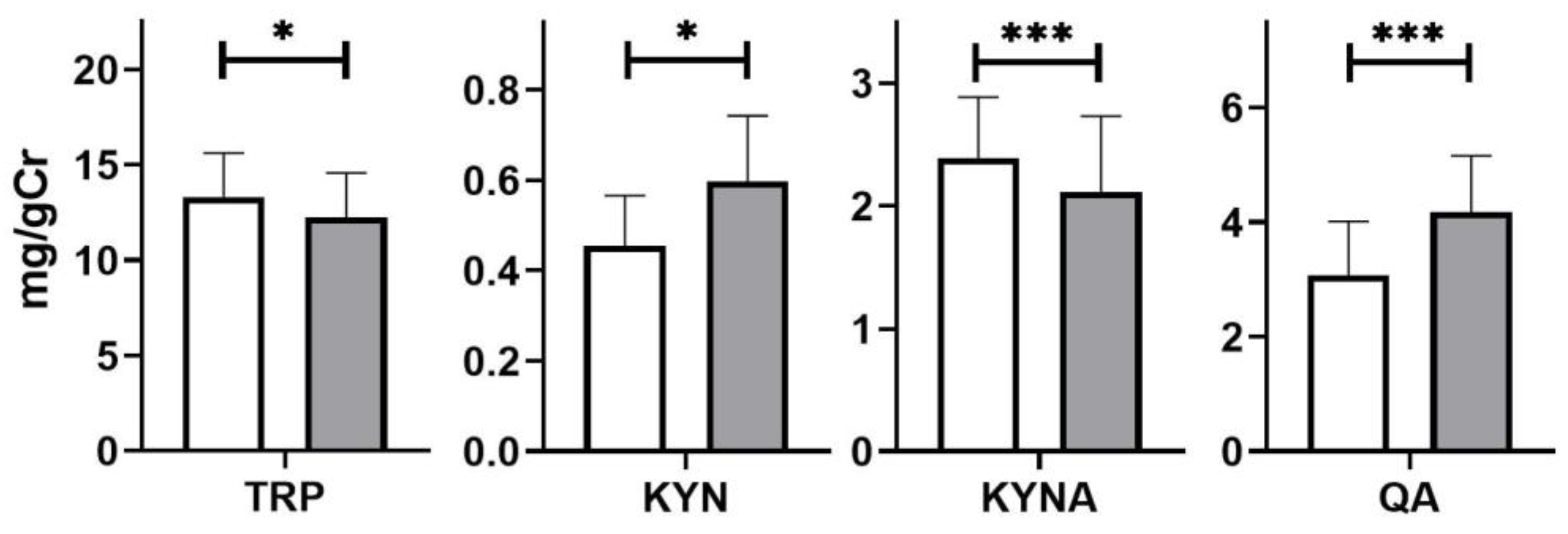Nutrients 14 03217 g002