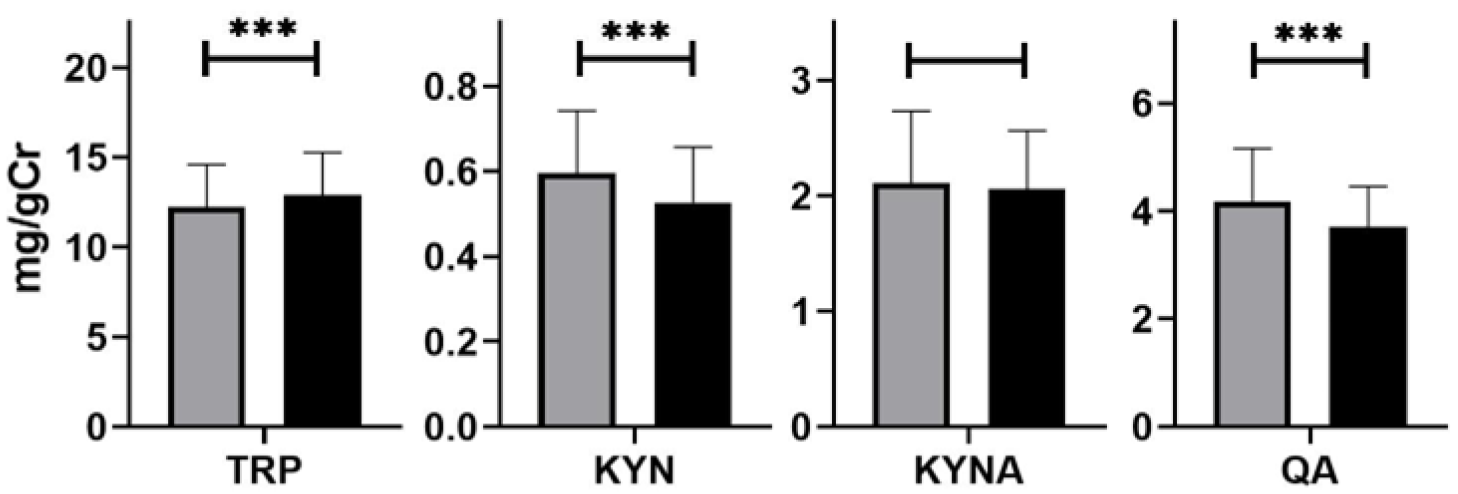 Nutrients 14 03217 g004