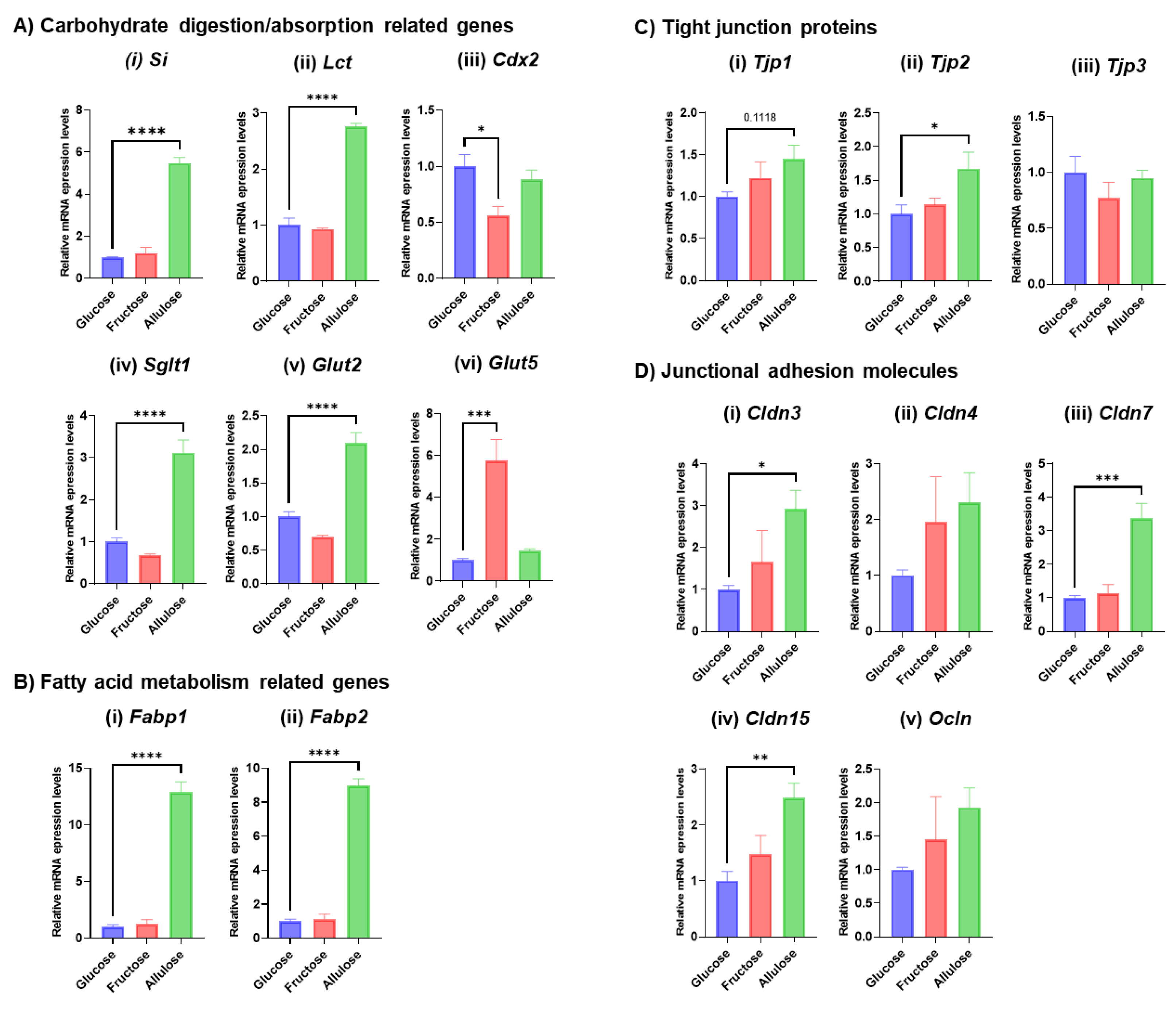 Nutrients 14 03230 g003