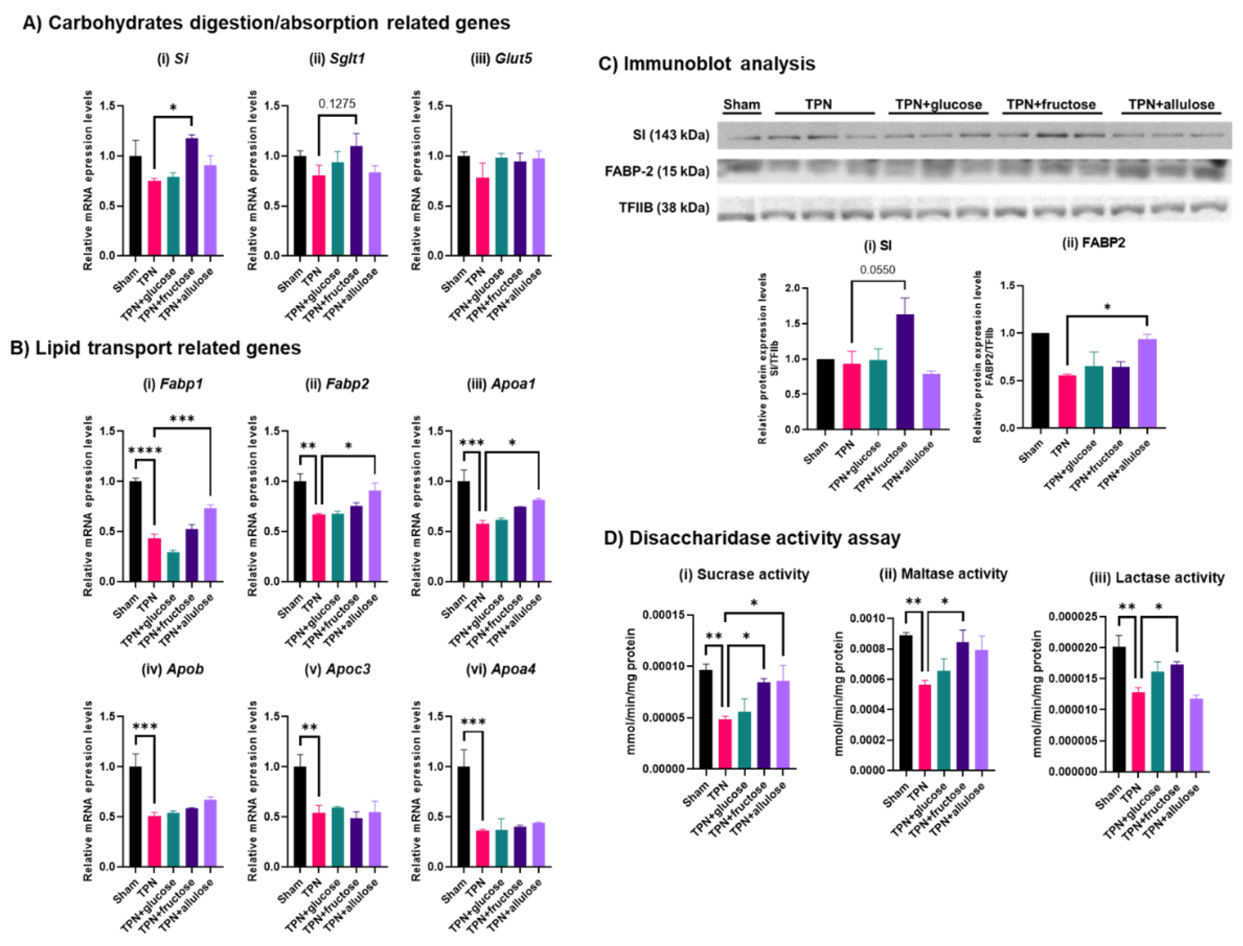Nutrients 14 03230 g006