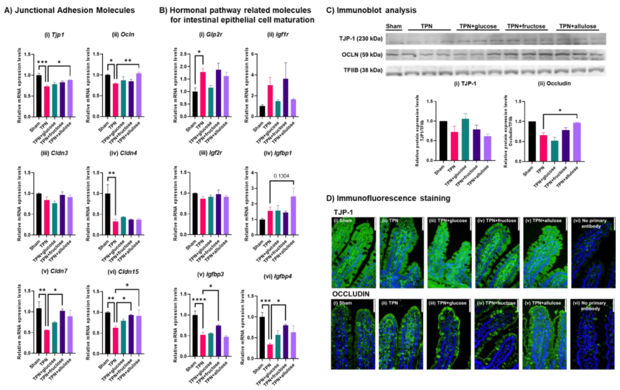 Nutrients 14 03230 g007