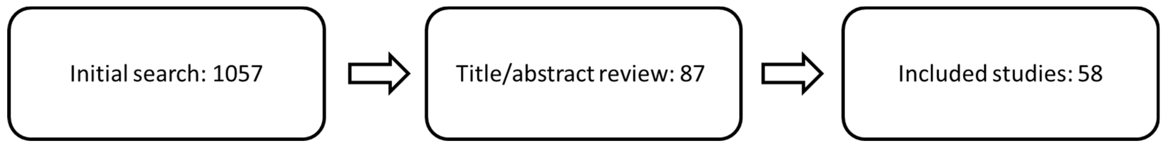 Nutrients 14 03231 g001