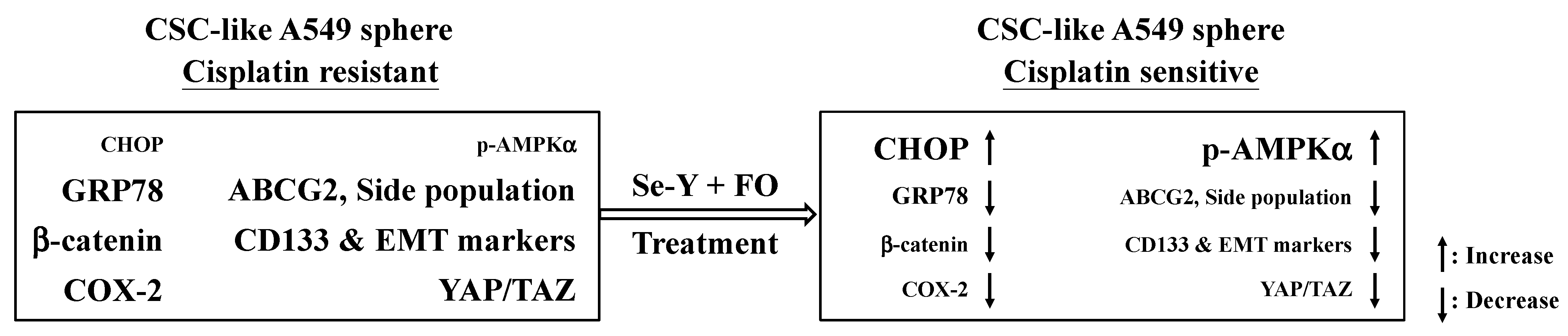 Nutrients 14 03232 sch001