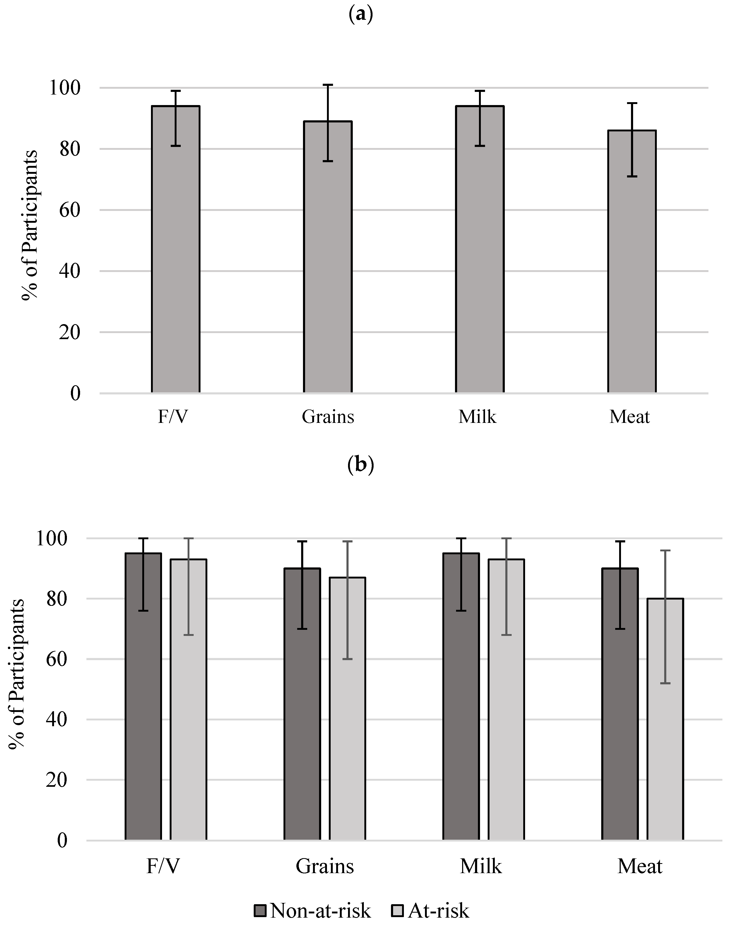 Nutrients 14 03233 g001
