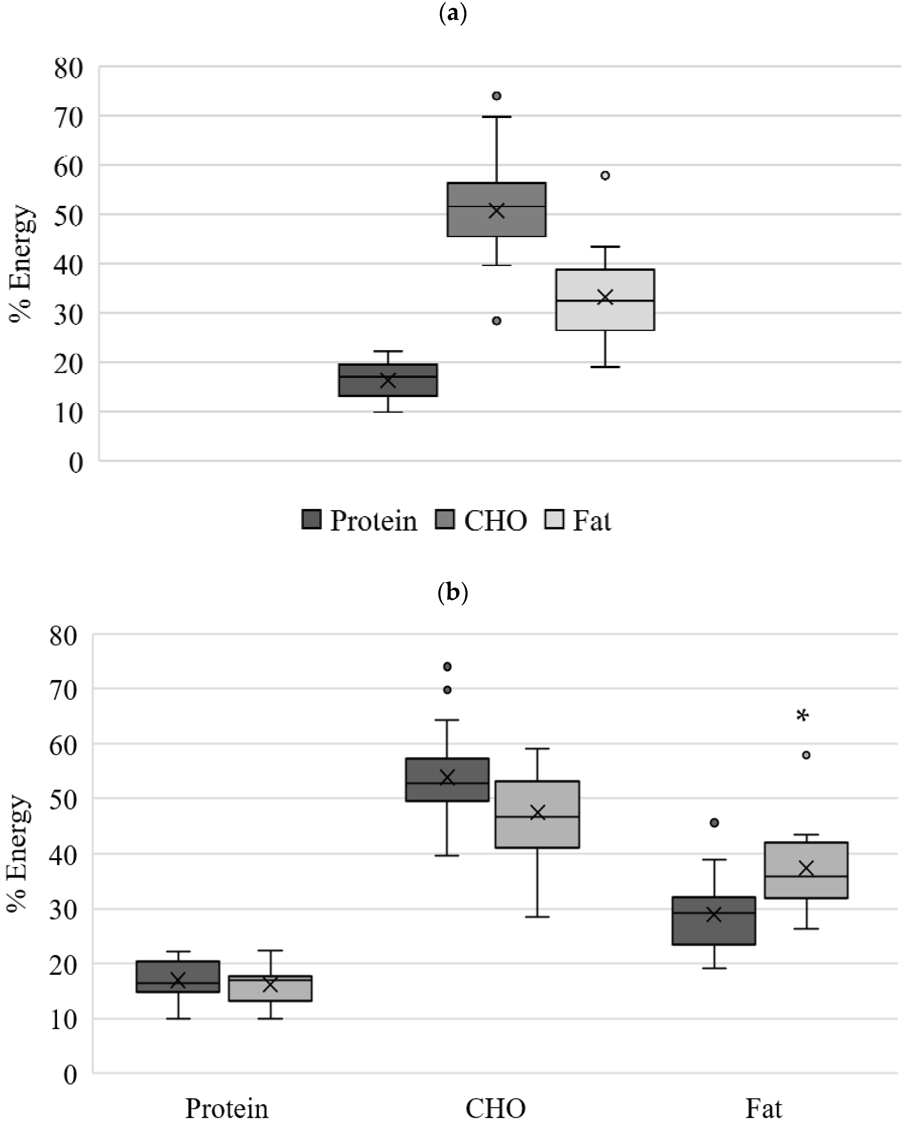 Nutrients 14 03233 g002