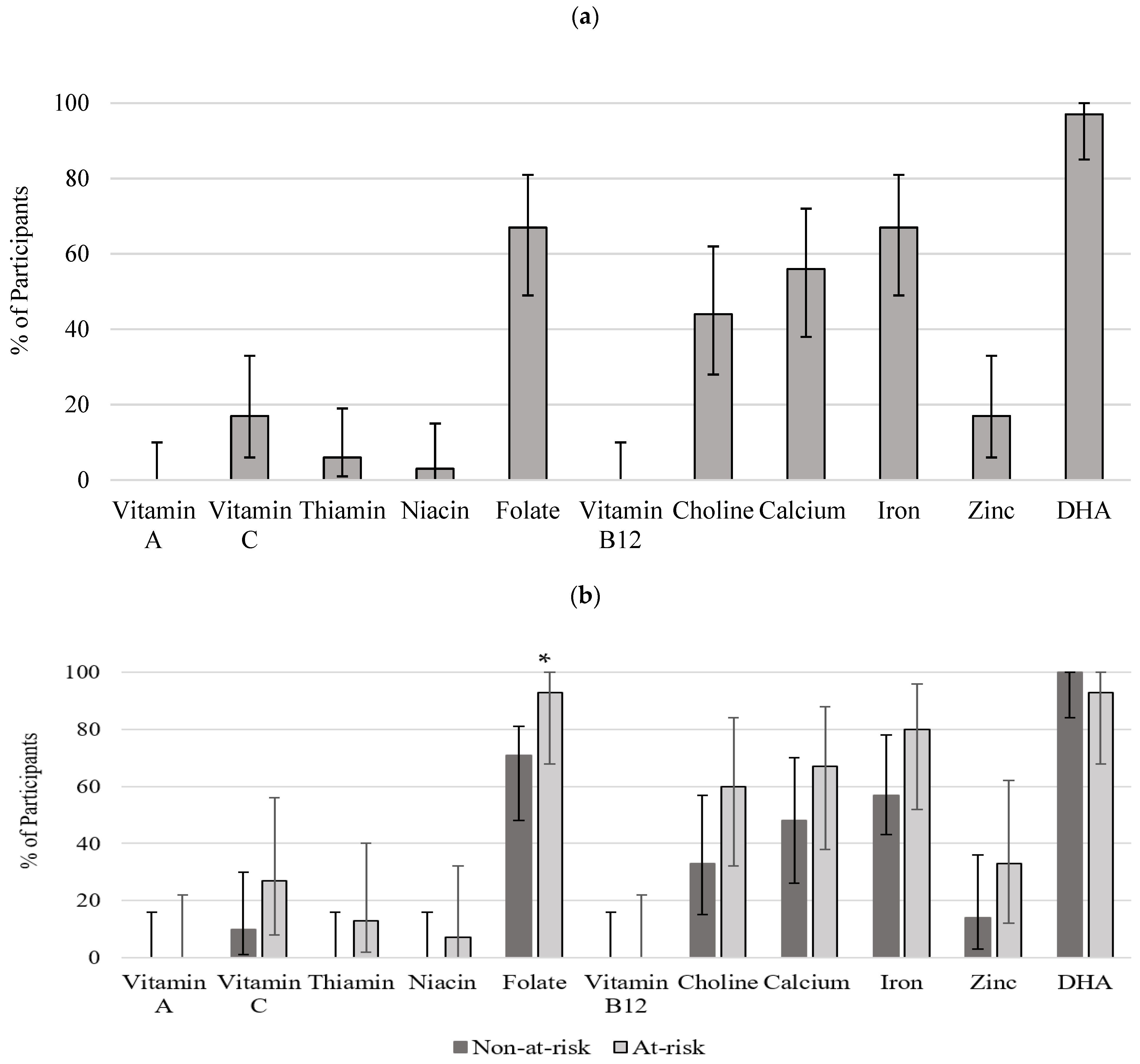 Nutrients 14 03233 g003