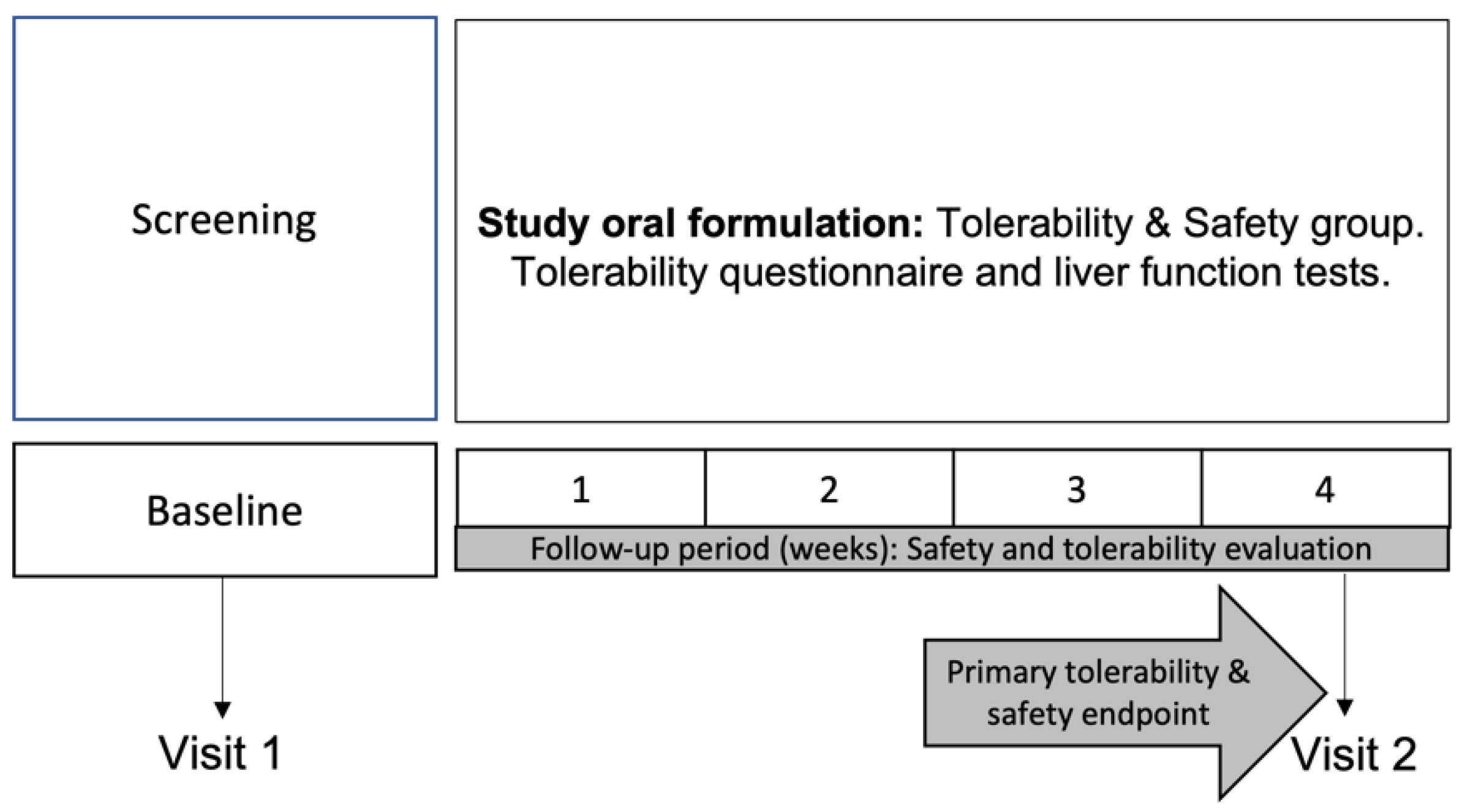 Nutrients 14 03236 g001