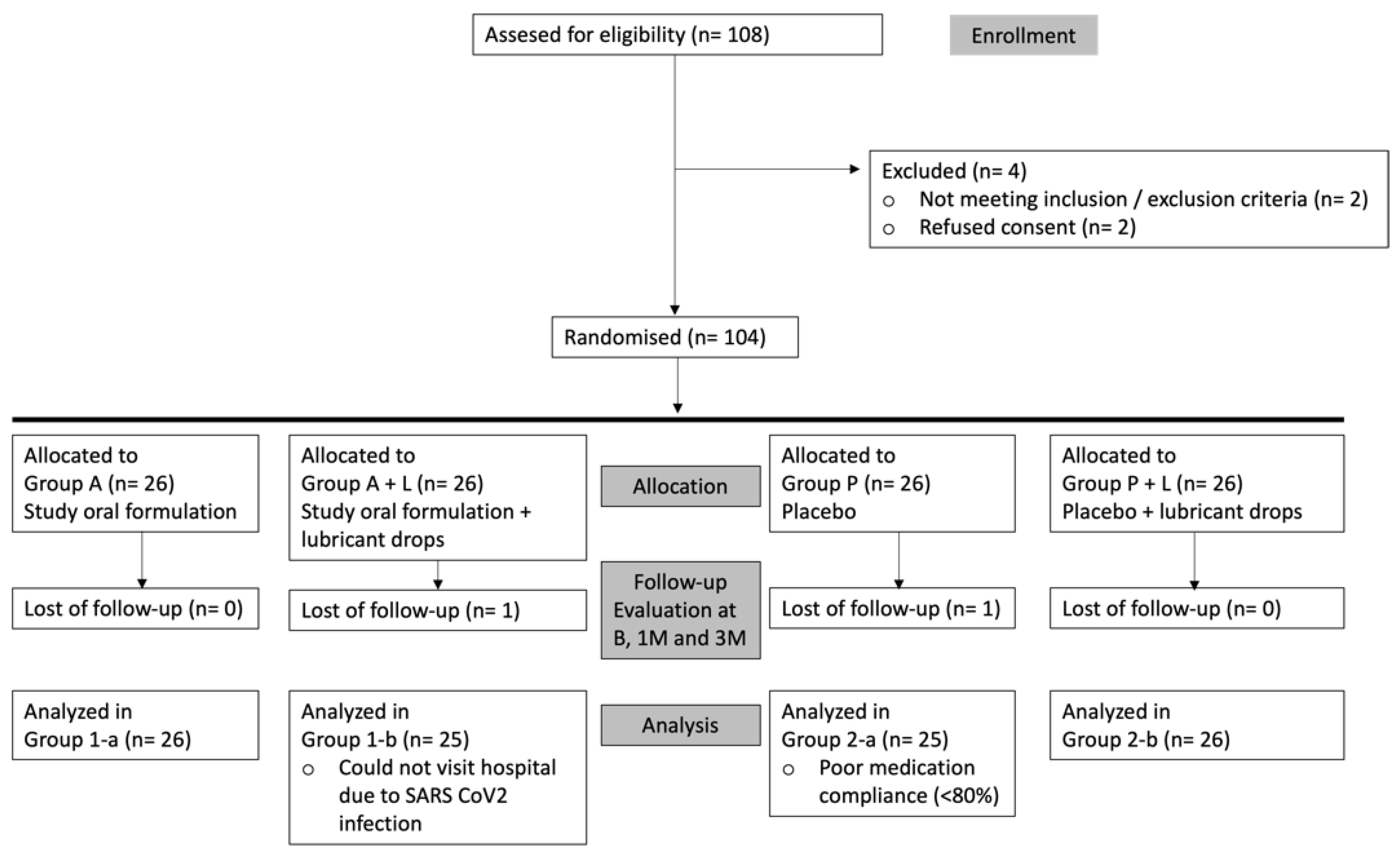 Nutrients 14 03236 g003