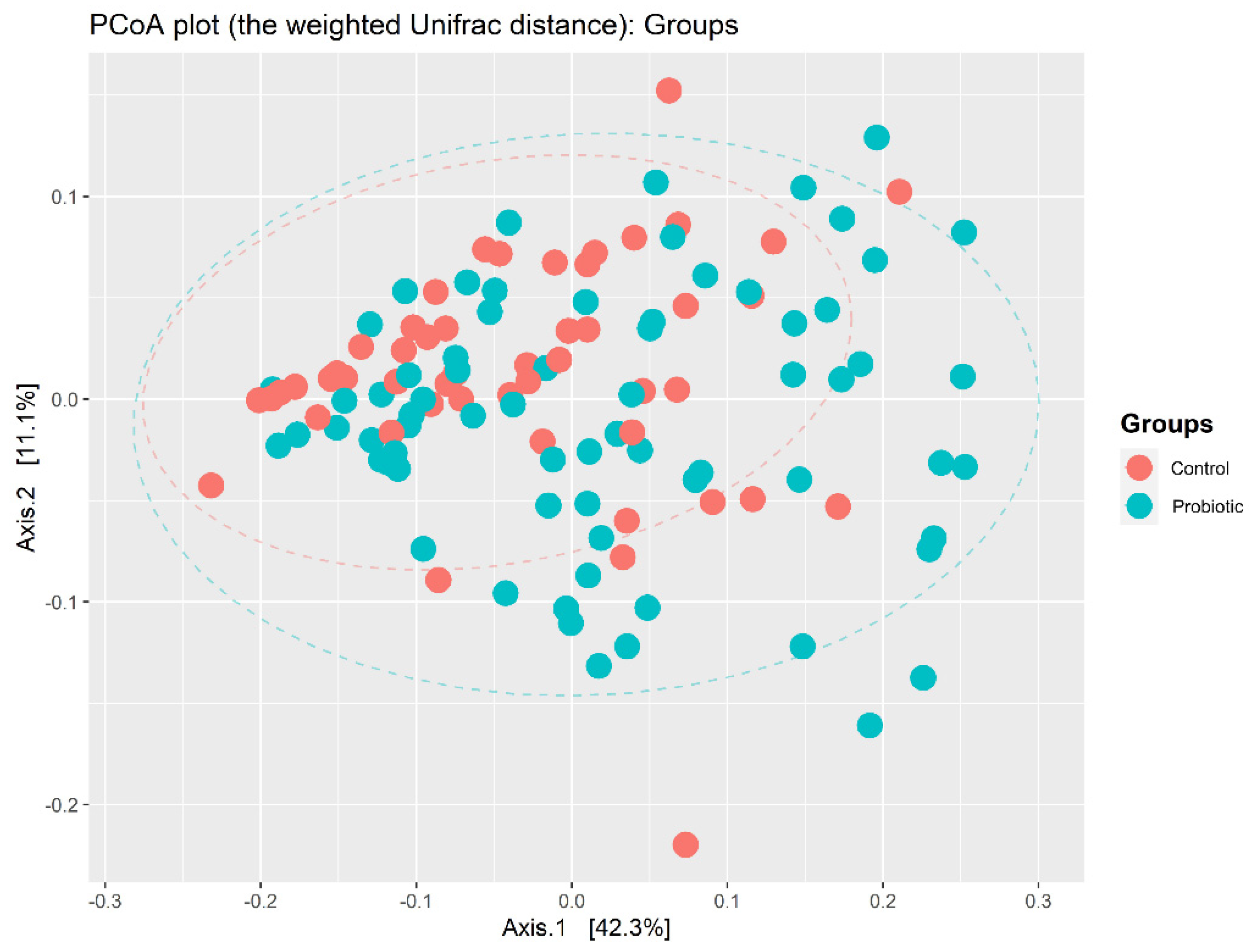 Nutrients 14 03239 g002