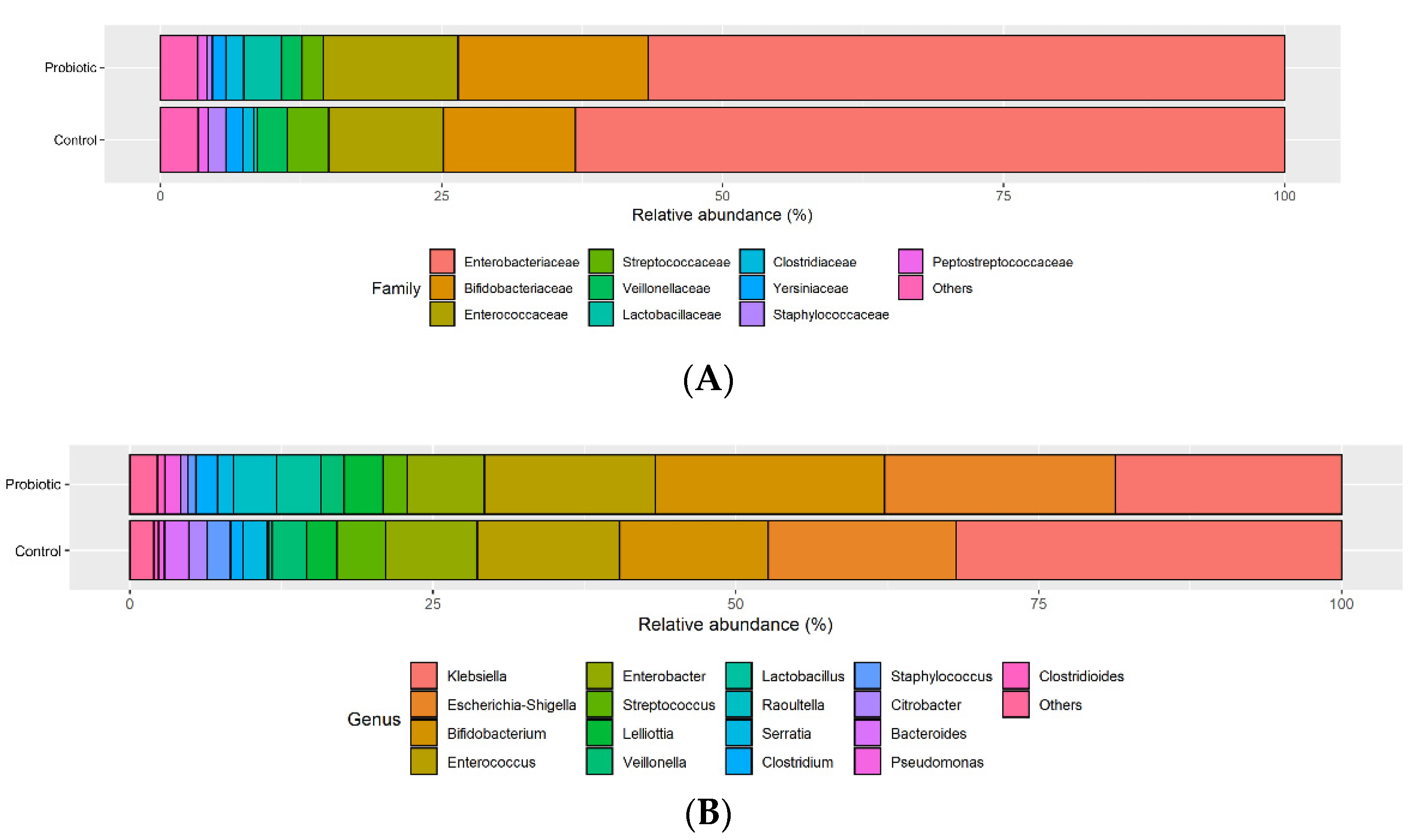 Nutrients 14 03239 g003