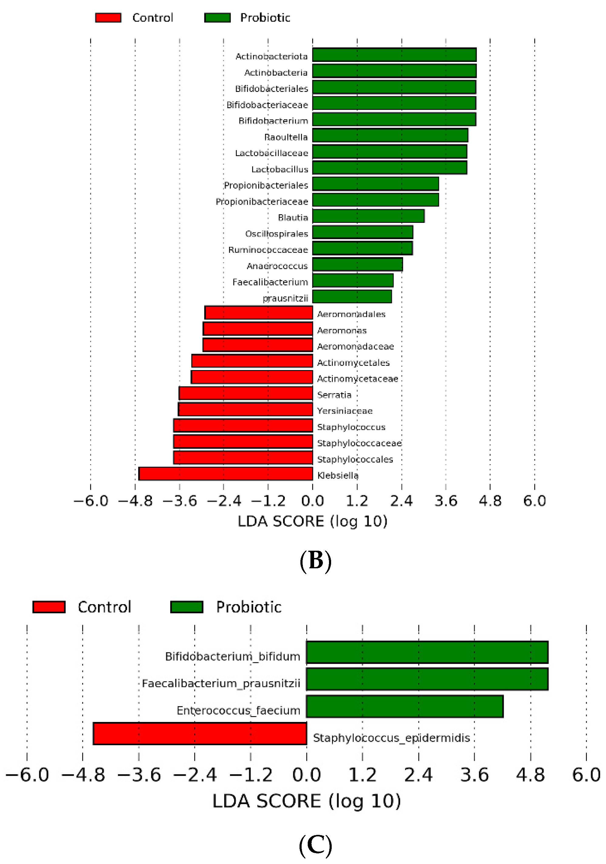 Nutrients 14 03239 g004b