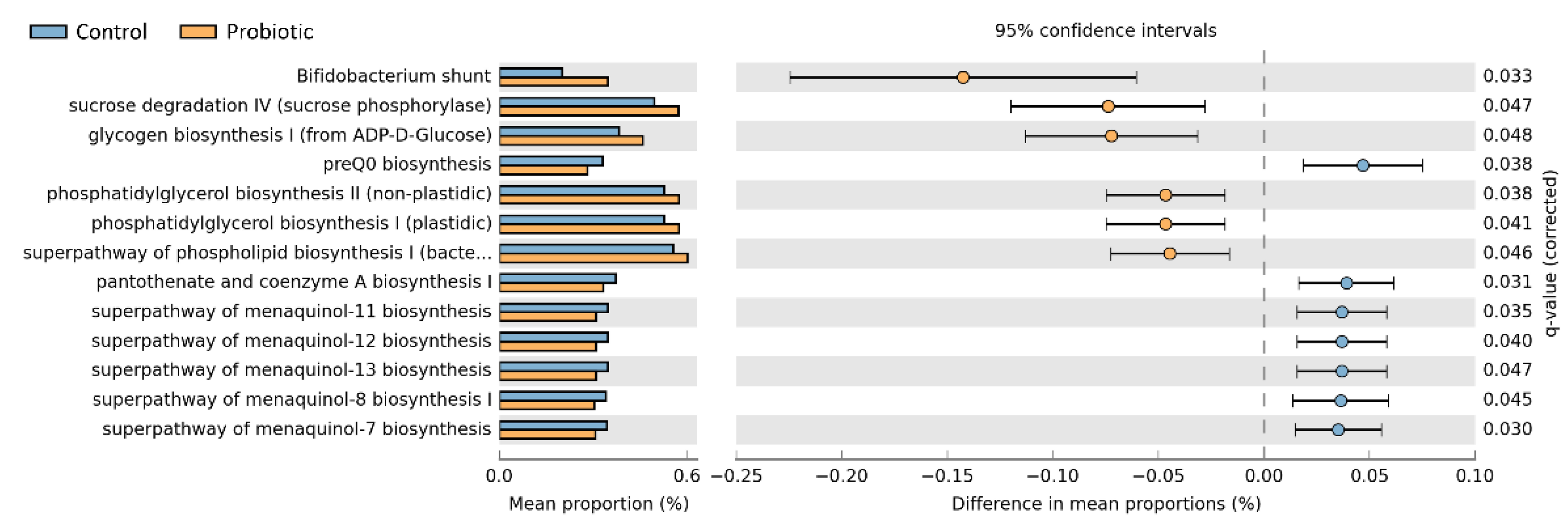 Nutrients 14 03239 g005