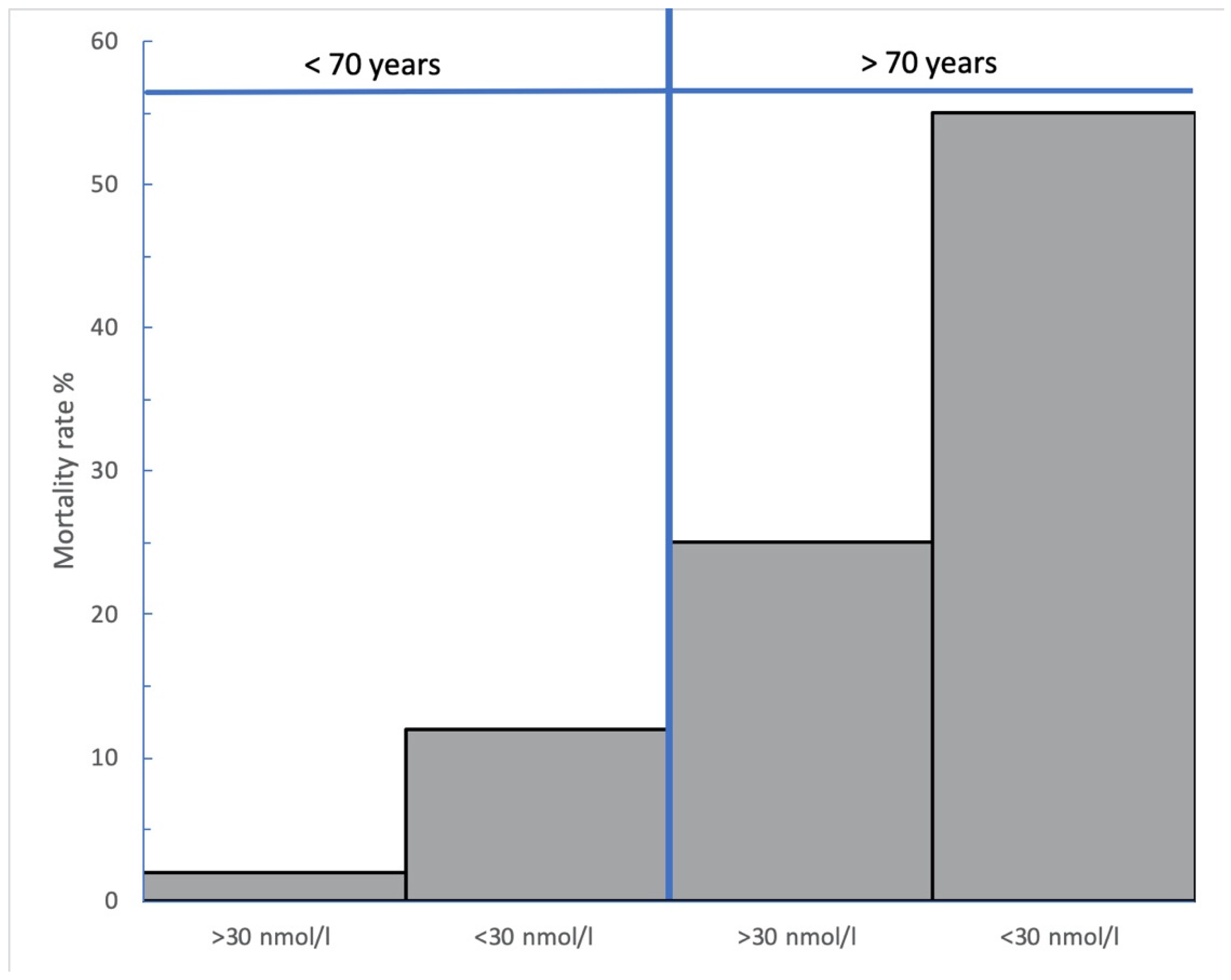 Nutrients 14 03252 g001