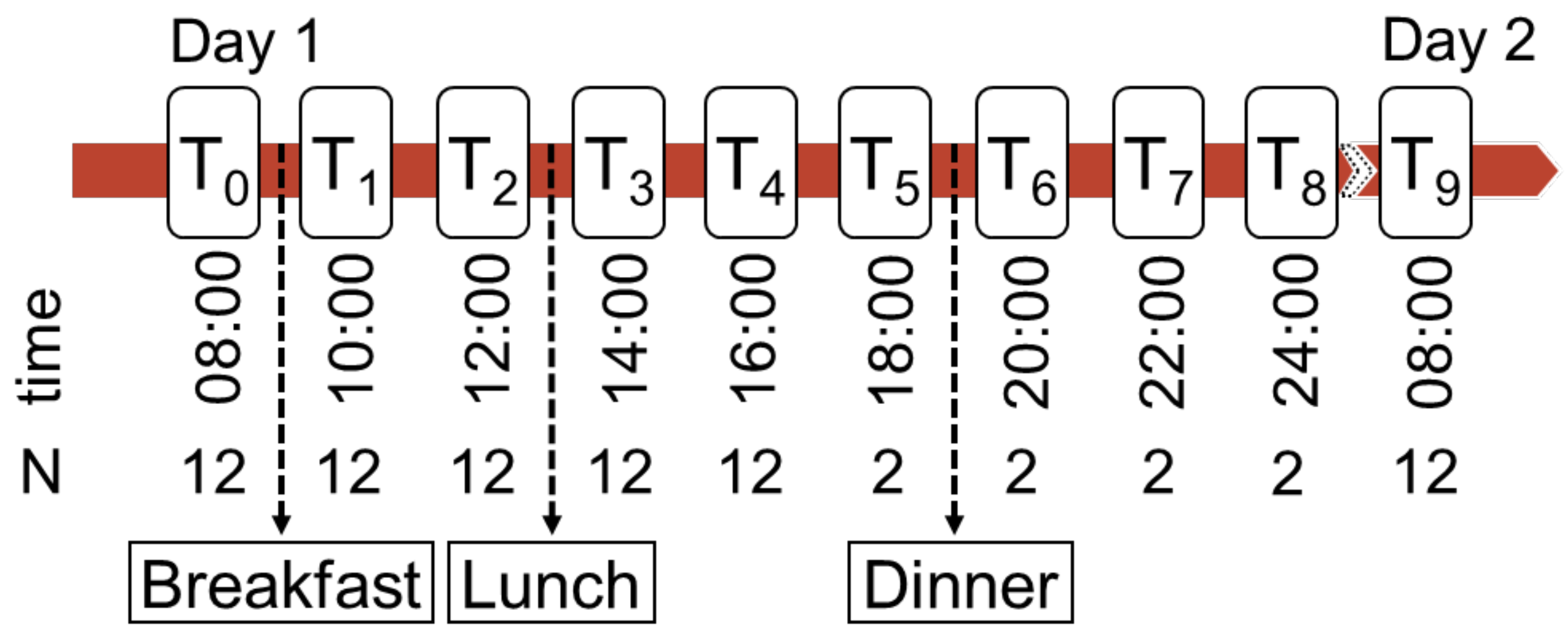 Nutrients 14 03261 g001