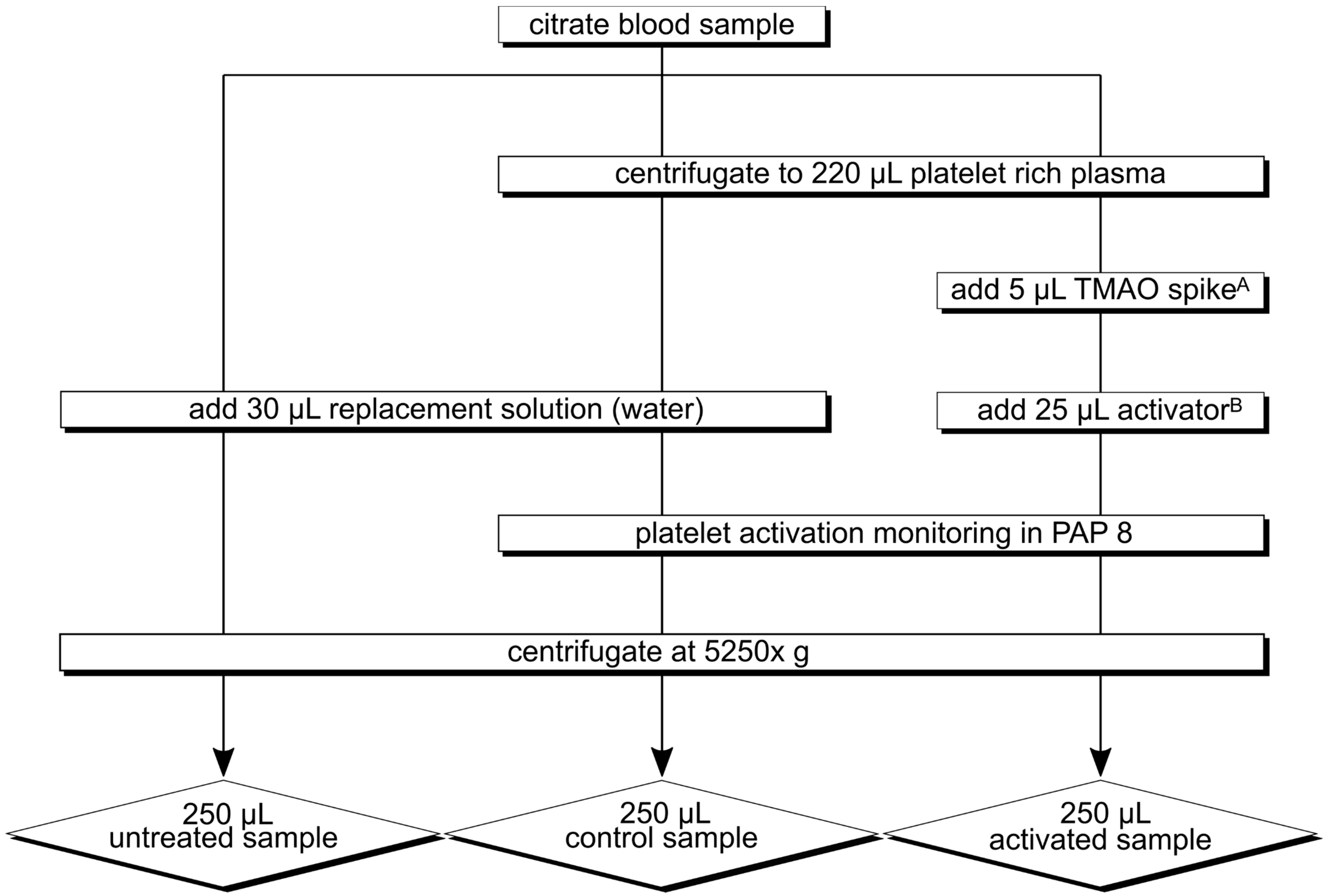 Nutrients 14 03261 g002