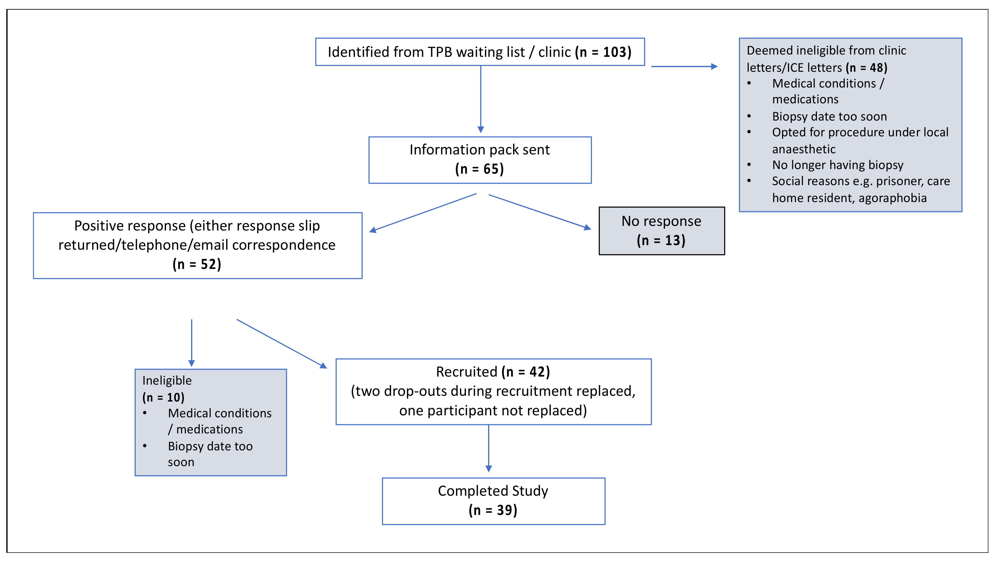 Nutrients 14 03263 g002