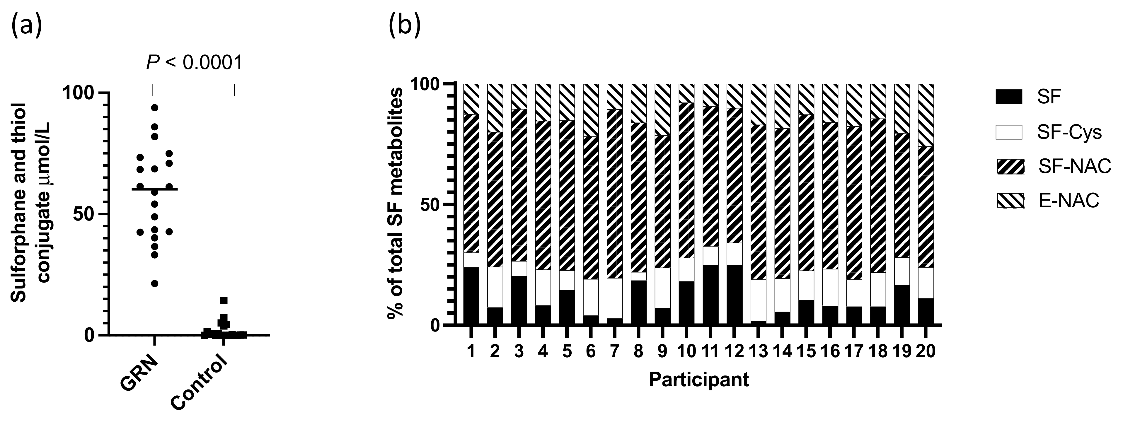 Nutrients 14 03263 g003