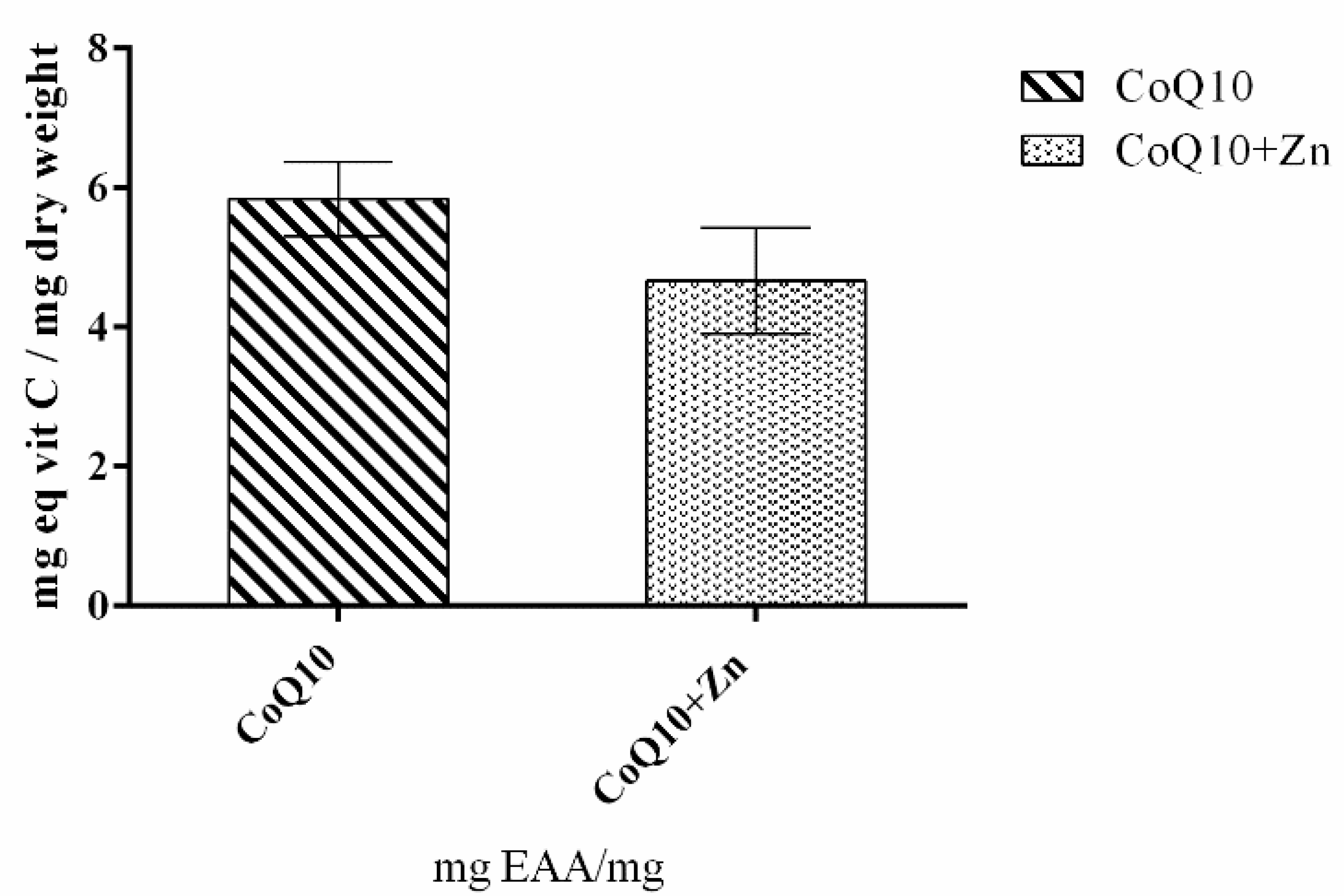 Nutrients 14 03265 g002