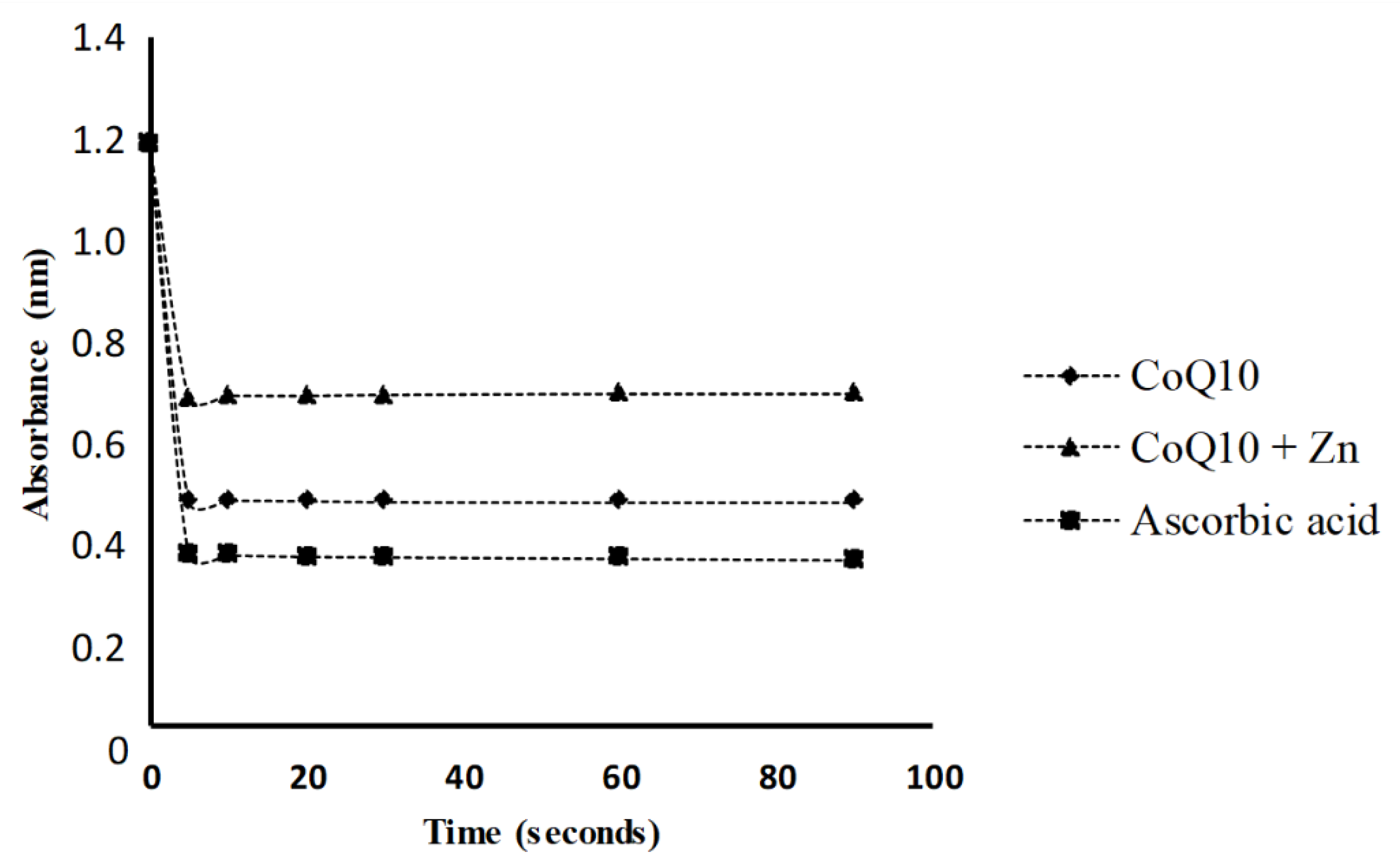 Nutrients 14 03265 g003