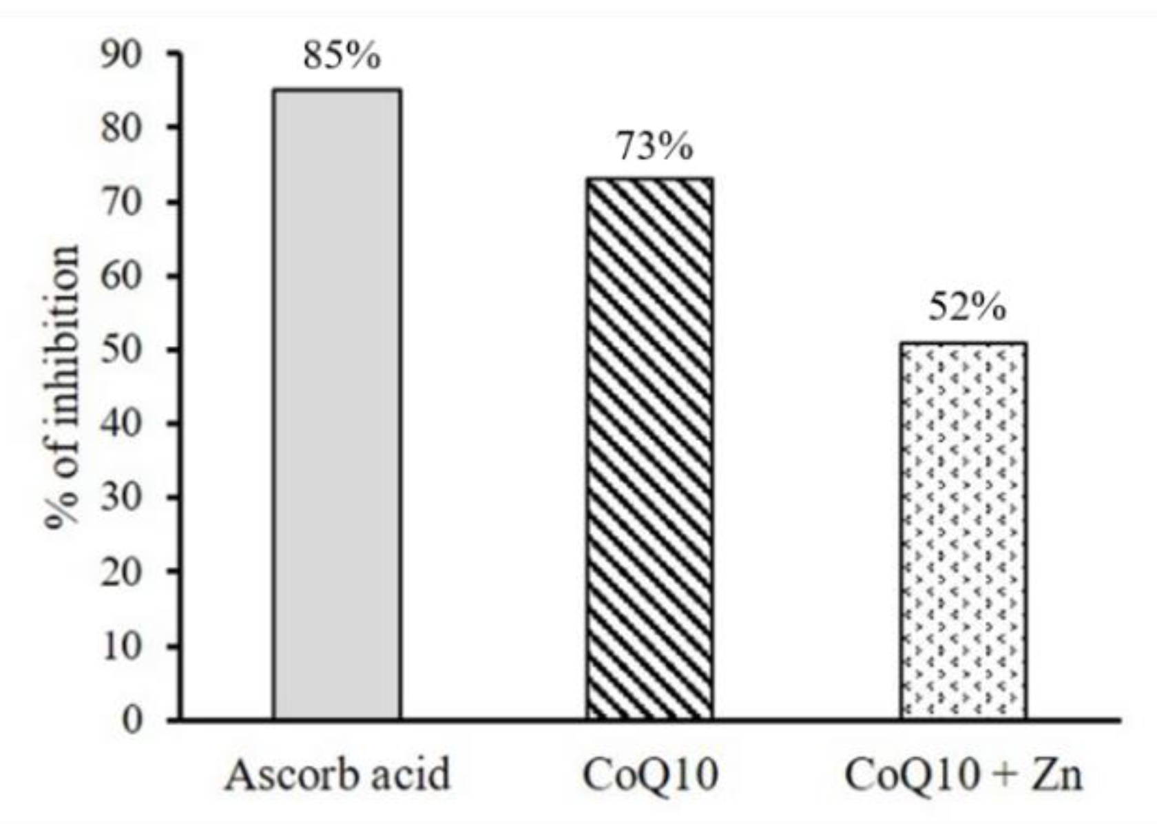 Nutrients 14 03265 g004