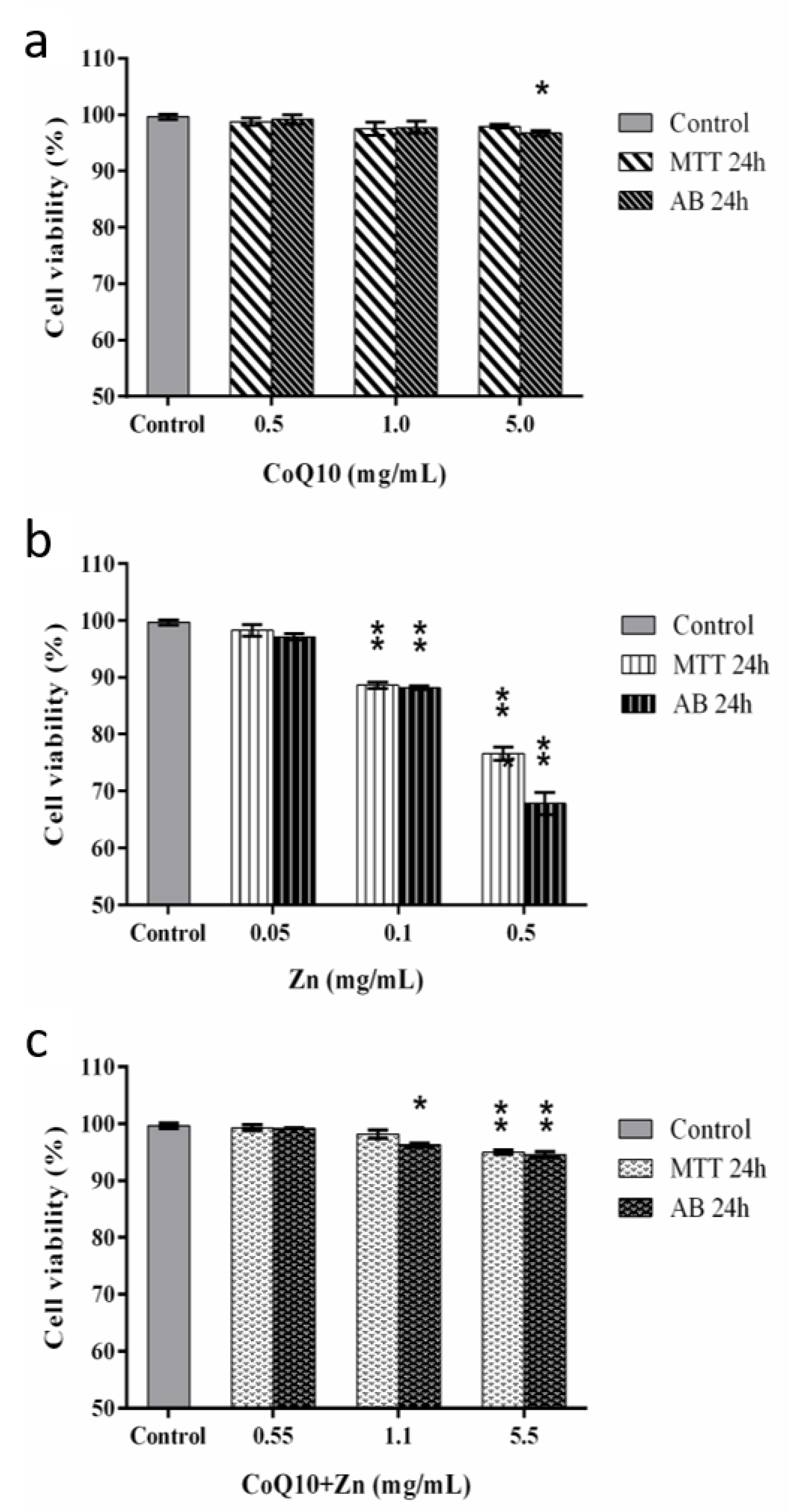 Nutrients 14 03265 g008