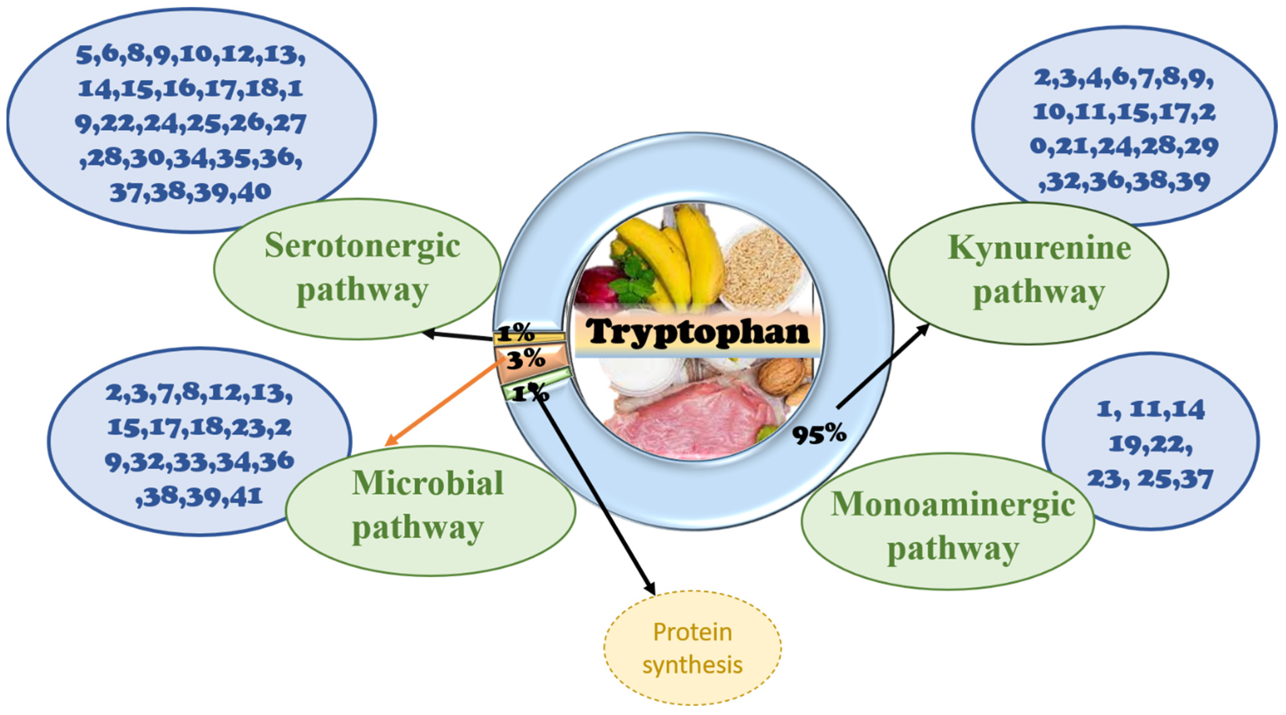 Nutrients 14 03270 g007