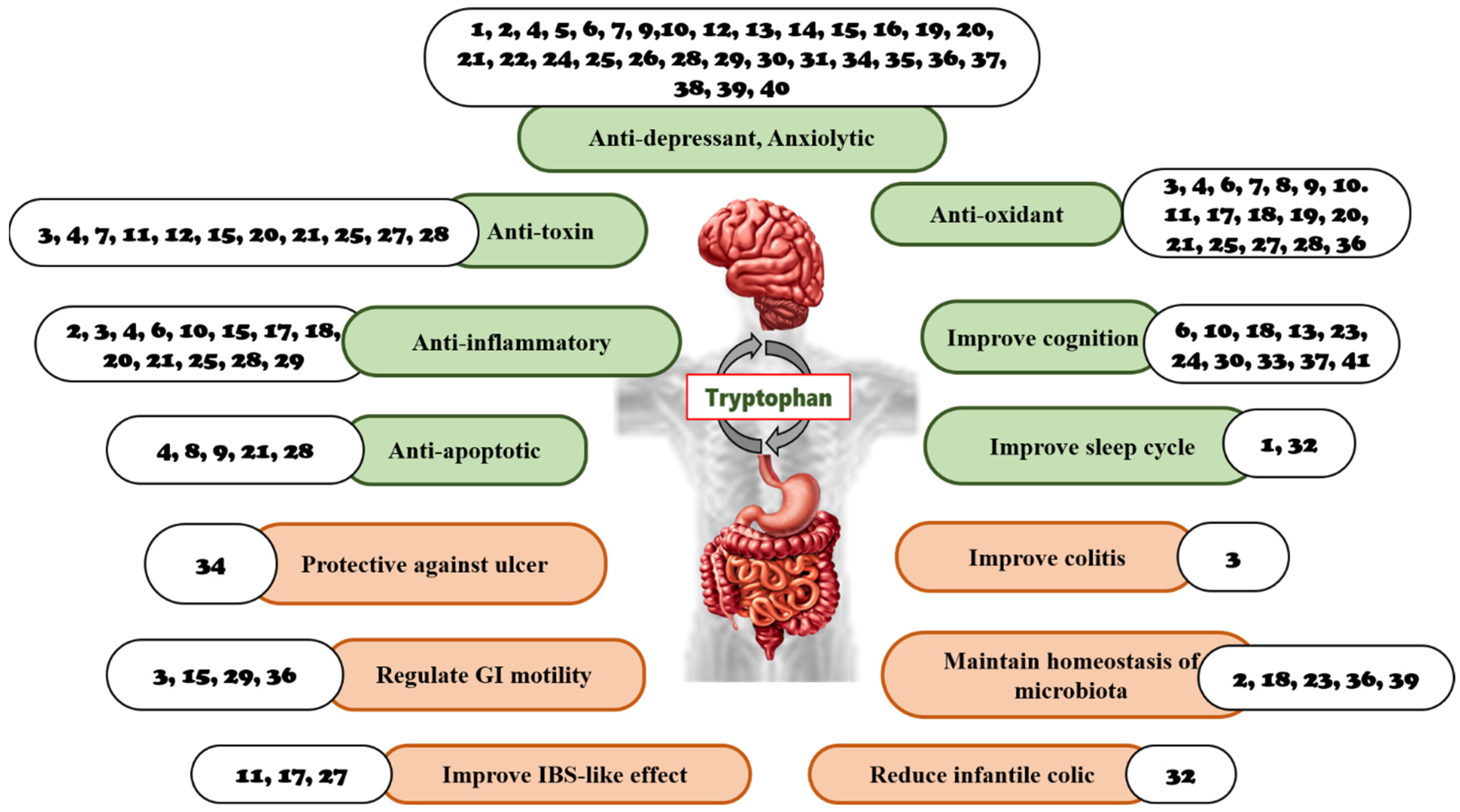 Nutrients 14 03270 g008