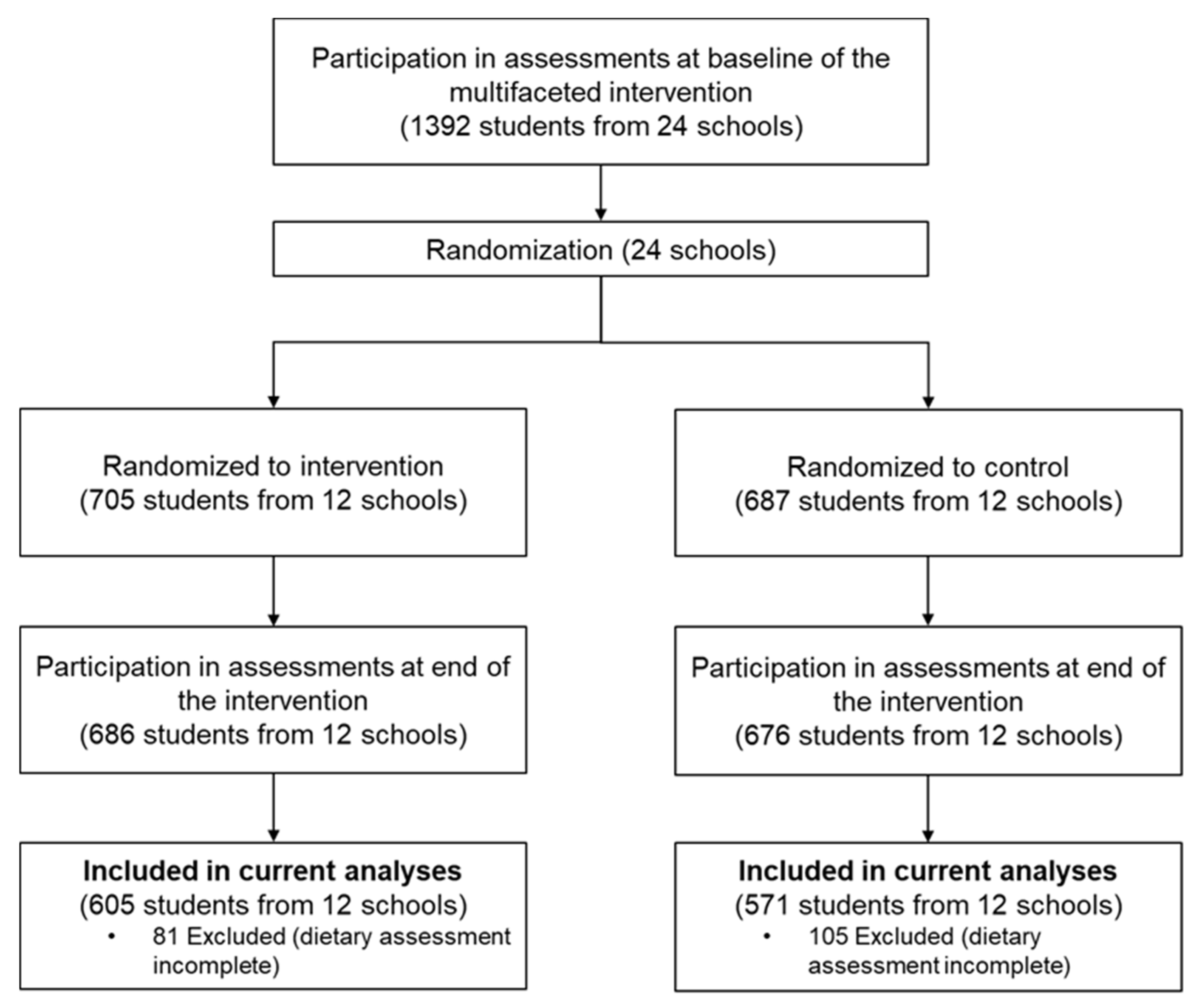 Nutrients 14 03272 g001