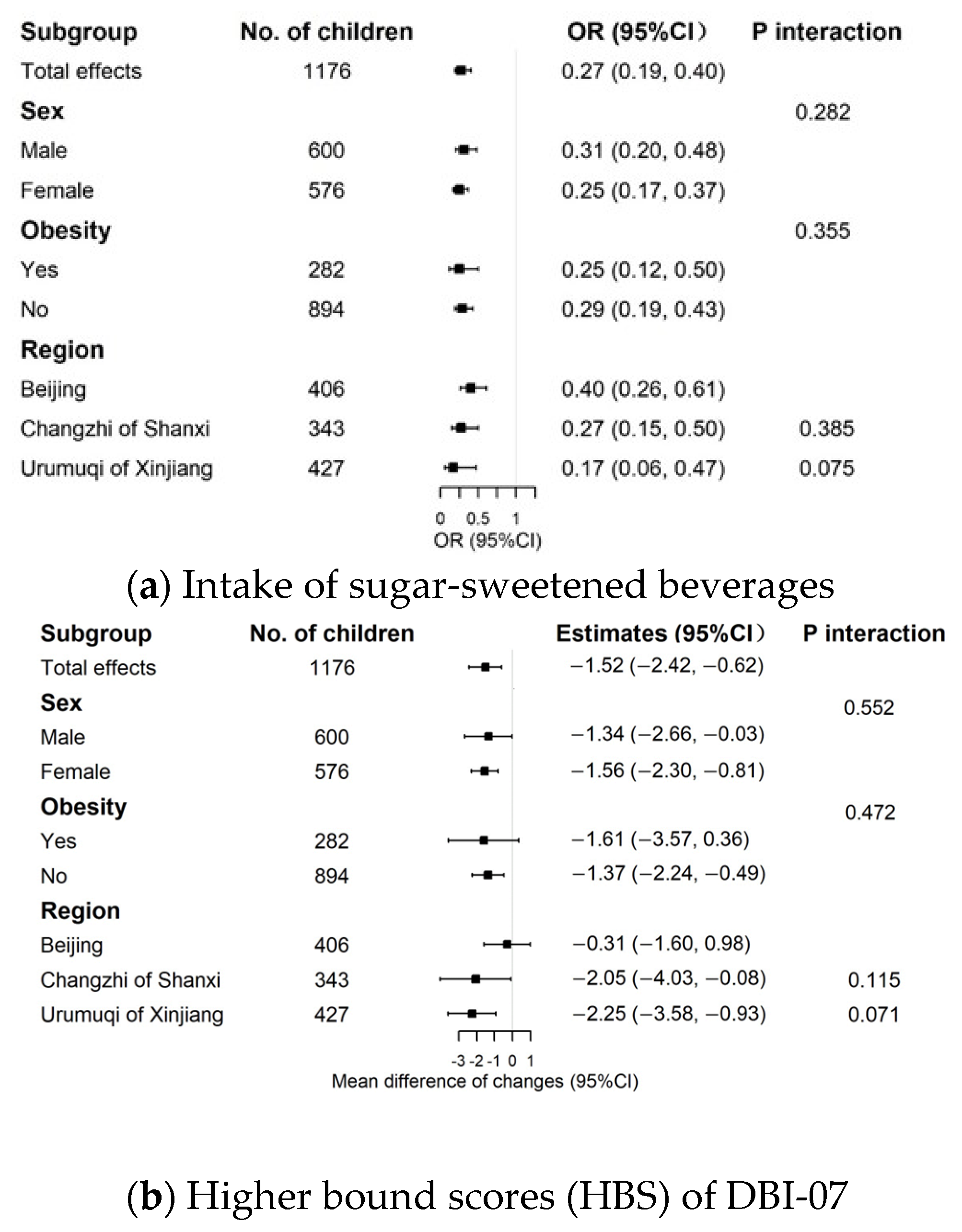 Nutrients 14 03272 g002