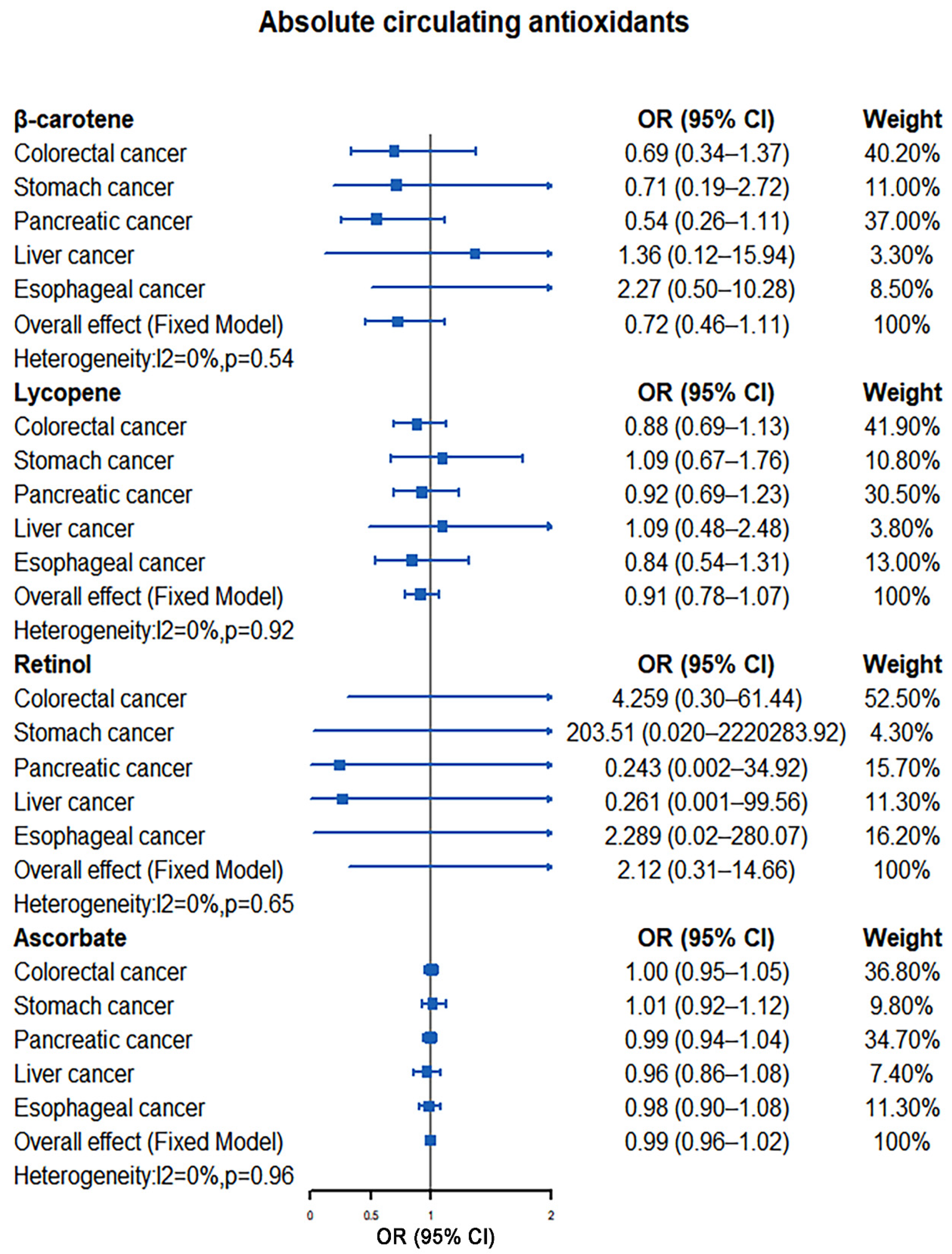Nutrients 14 03274 g002