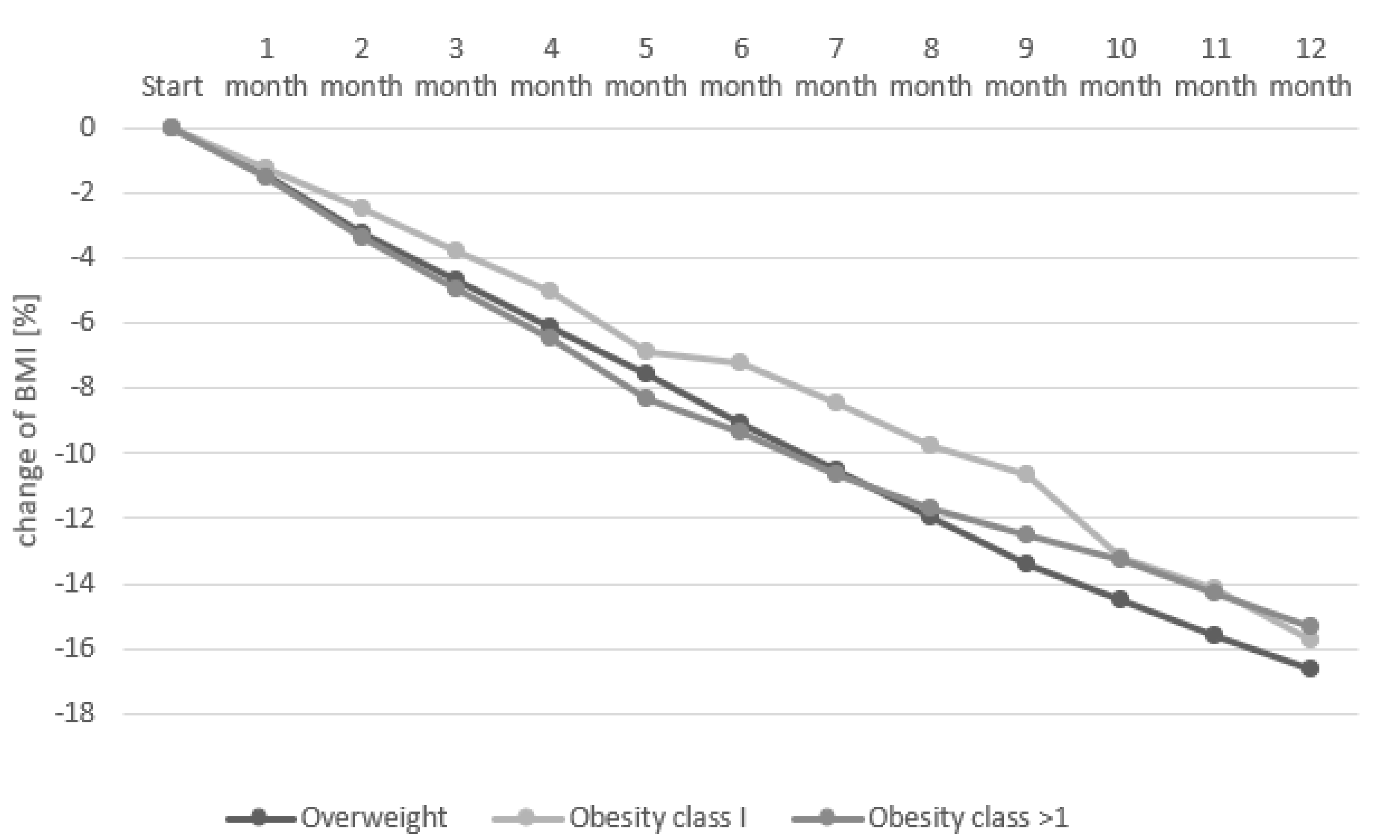 Nutrients 14 03281 g003