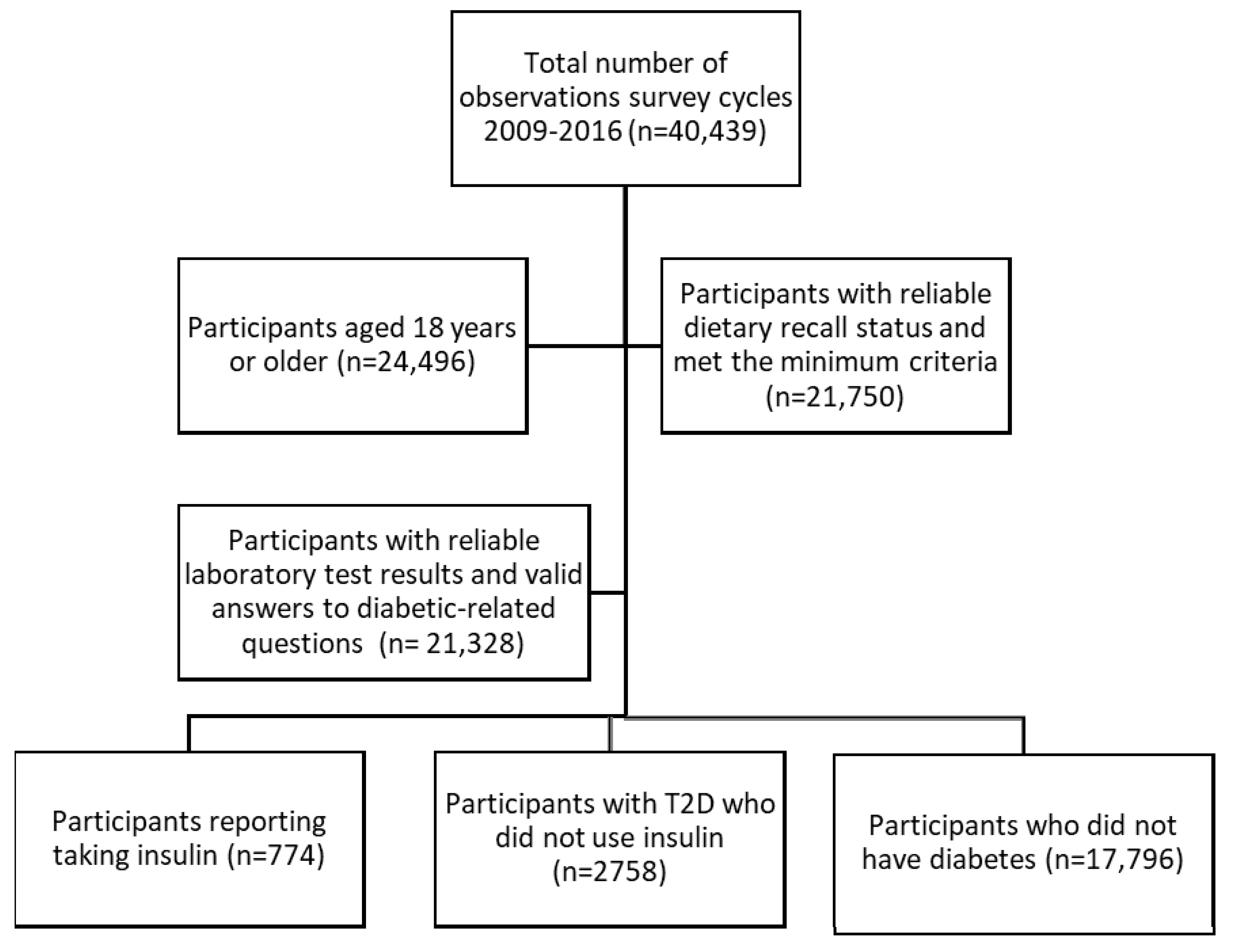 Nutrients 14 03284 g001