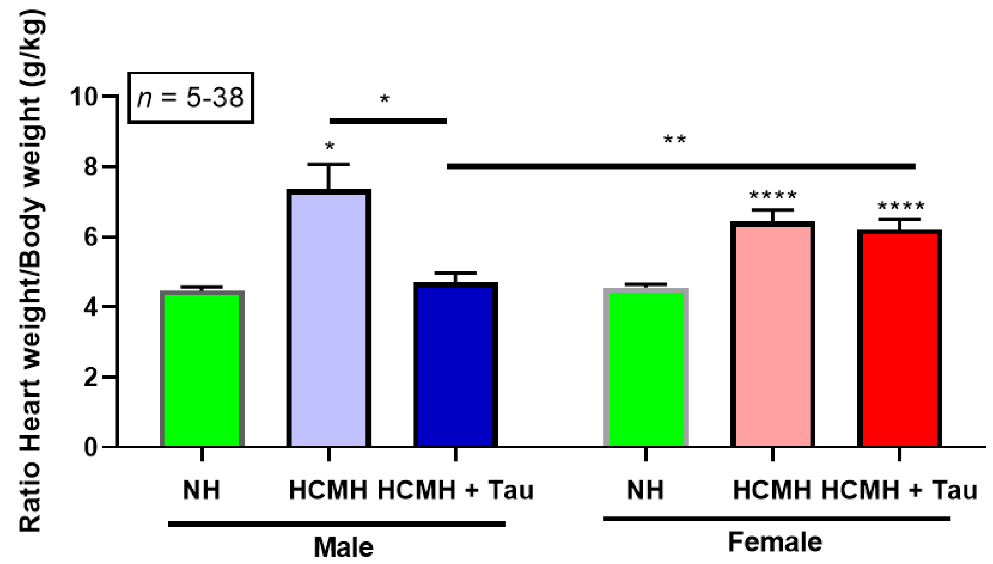 Nutrients 14 03287 g001