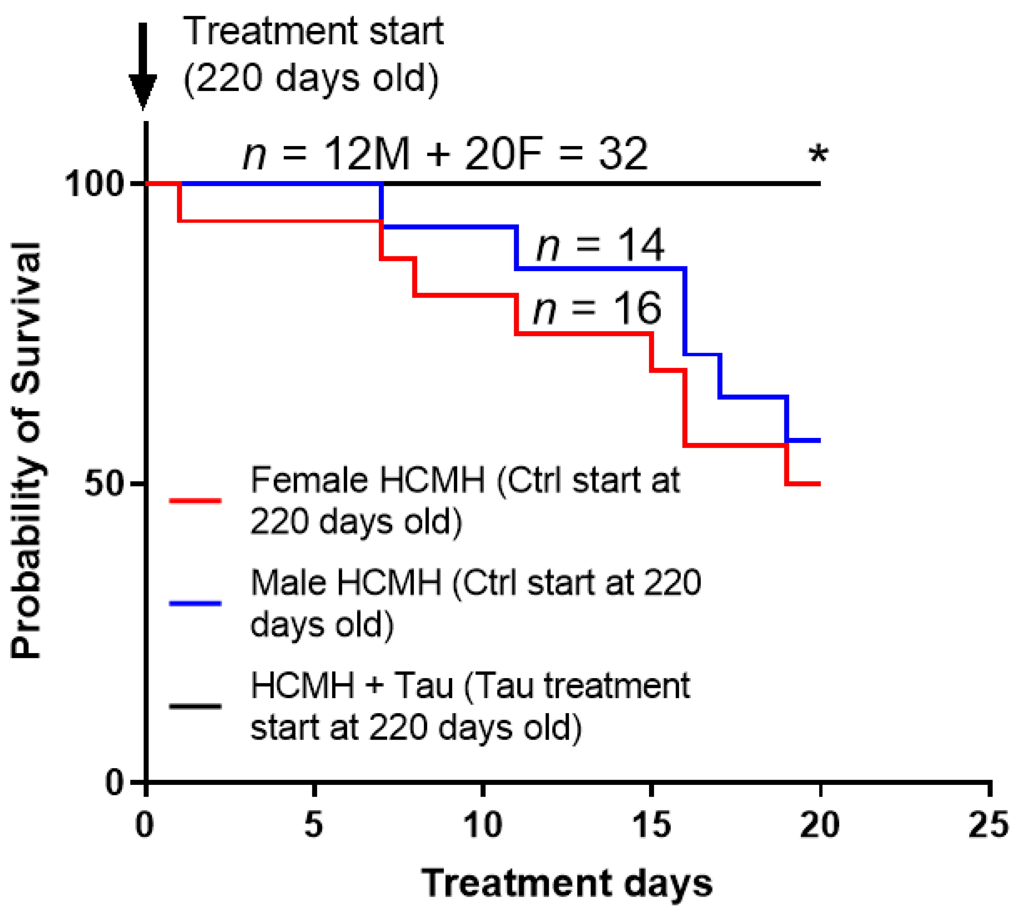 Nutrients 14 03287 g002