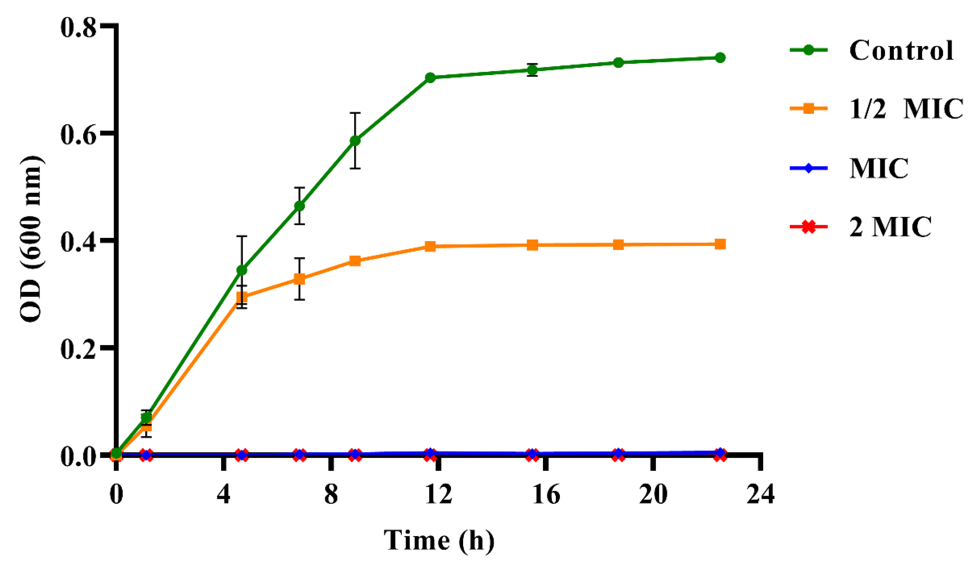 Nutrients 14 03290 g001