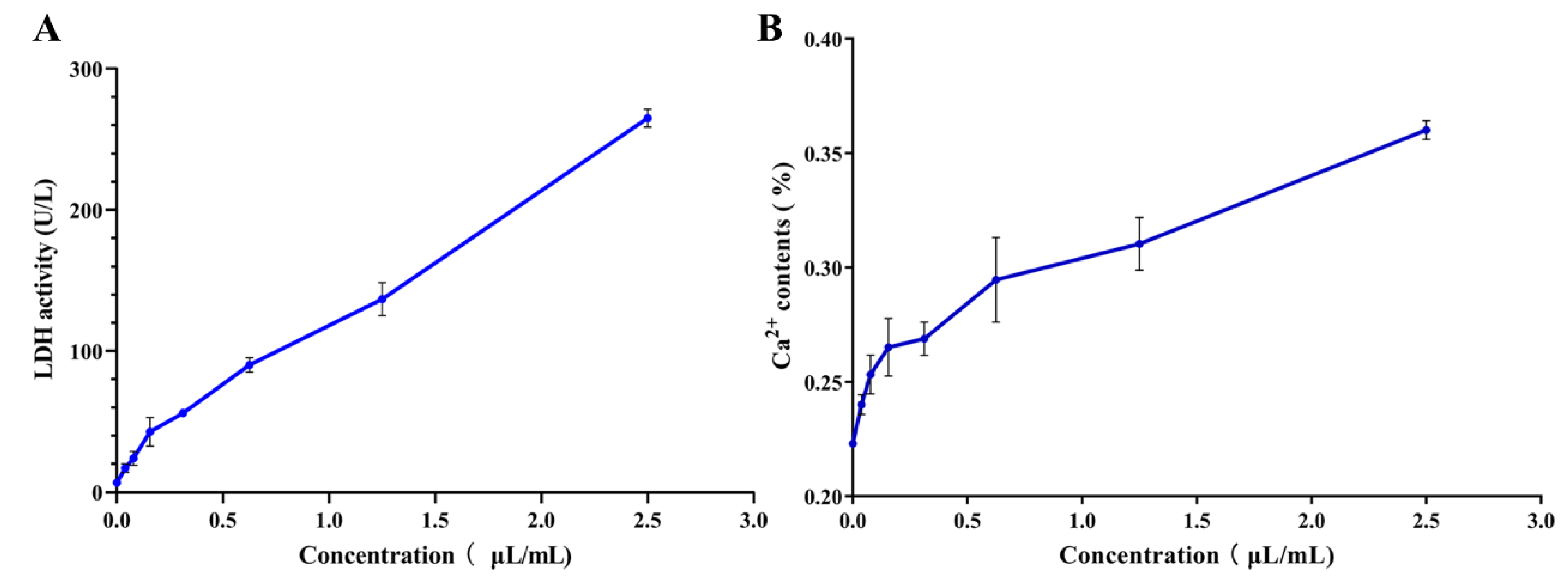 Nutrients 14 03290 g003