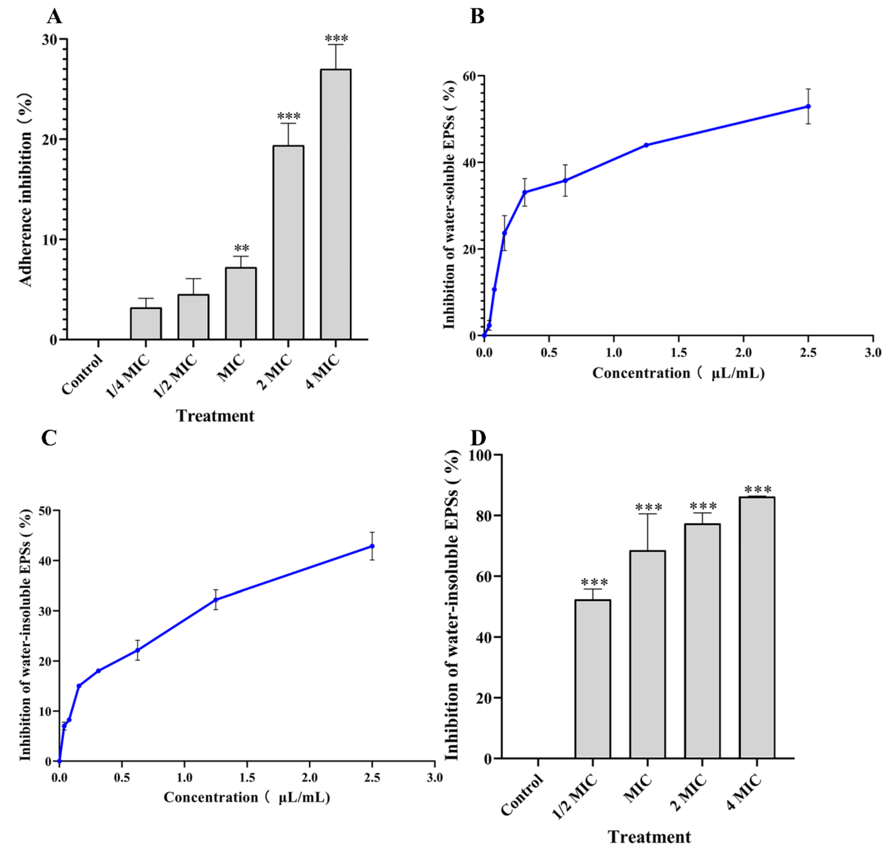 Nutrients 14 03290 g004
