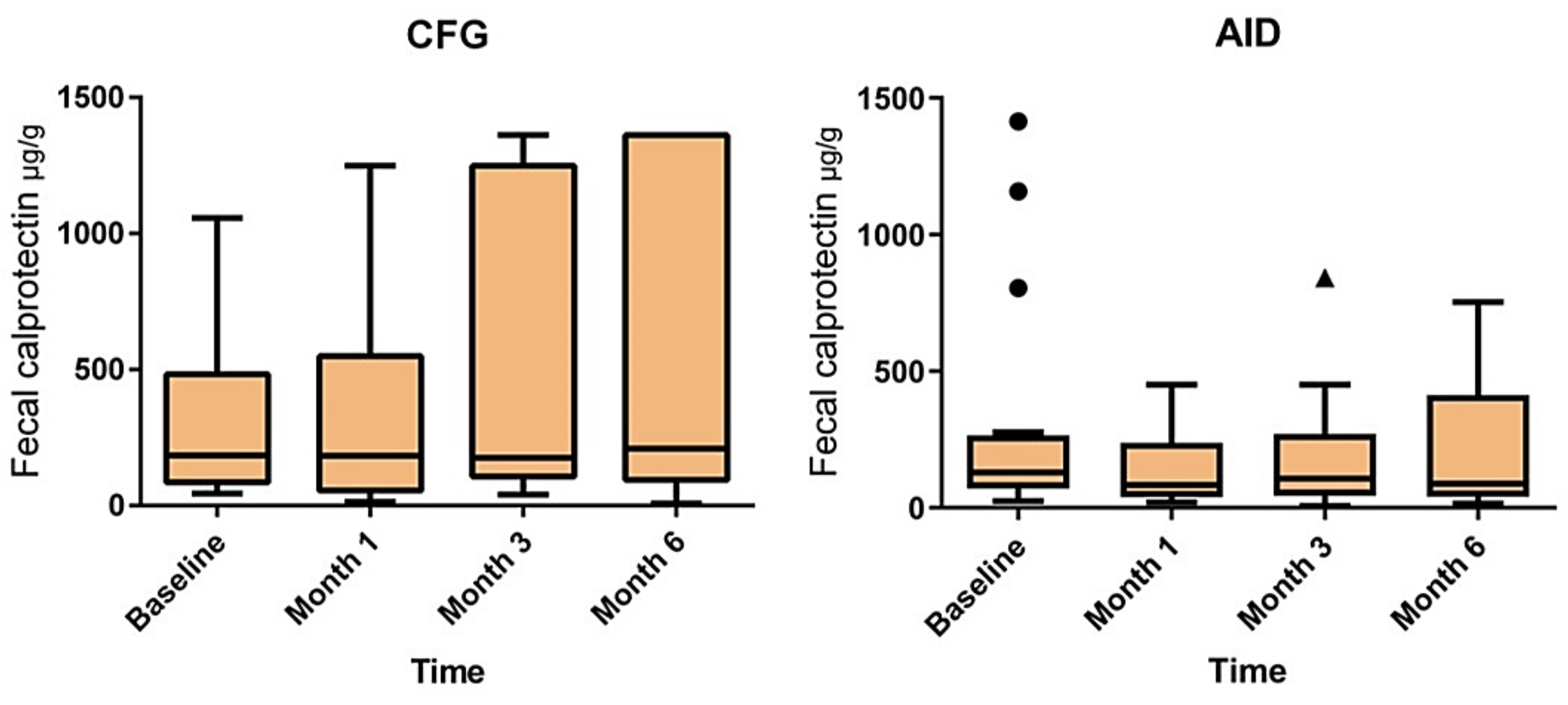 Nutrients 14 03294 g002