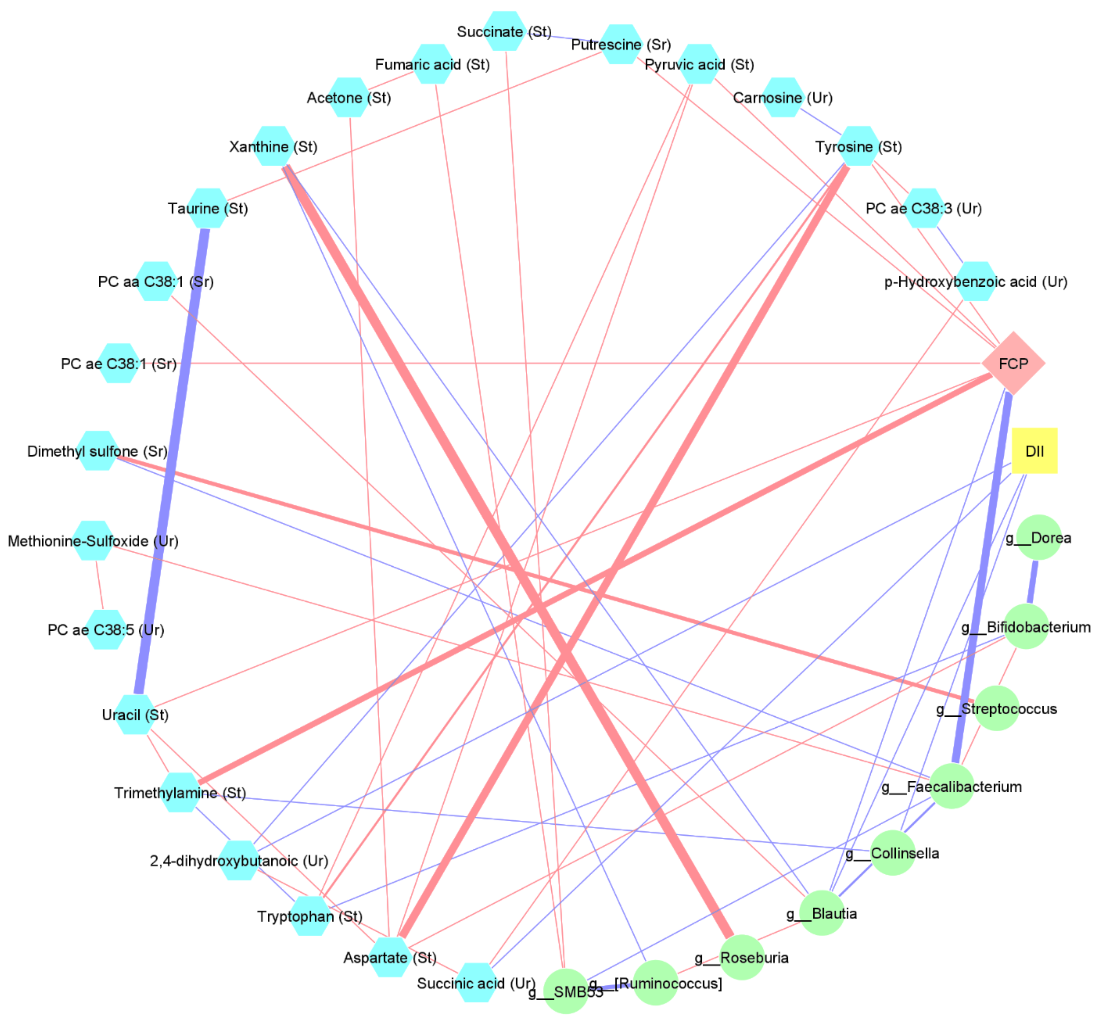 Nutrients 14 03294 g006