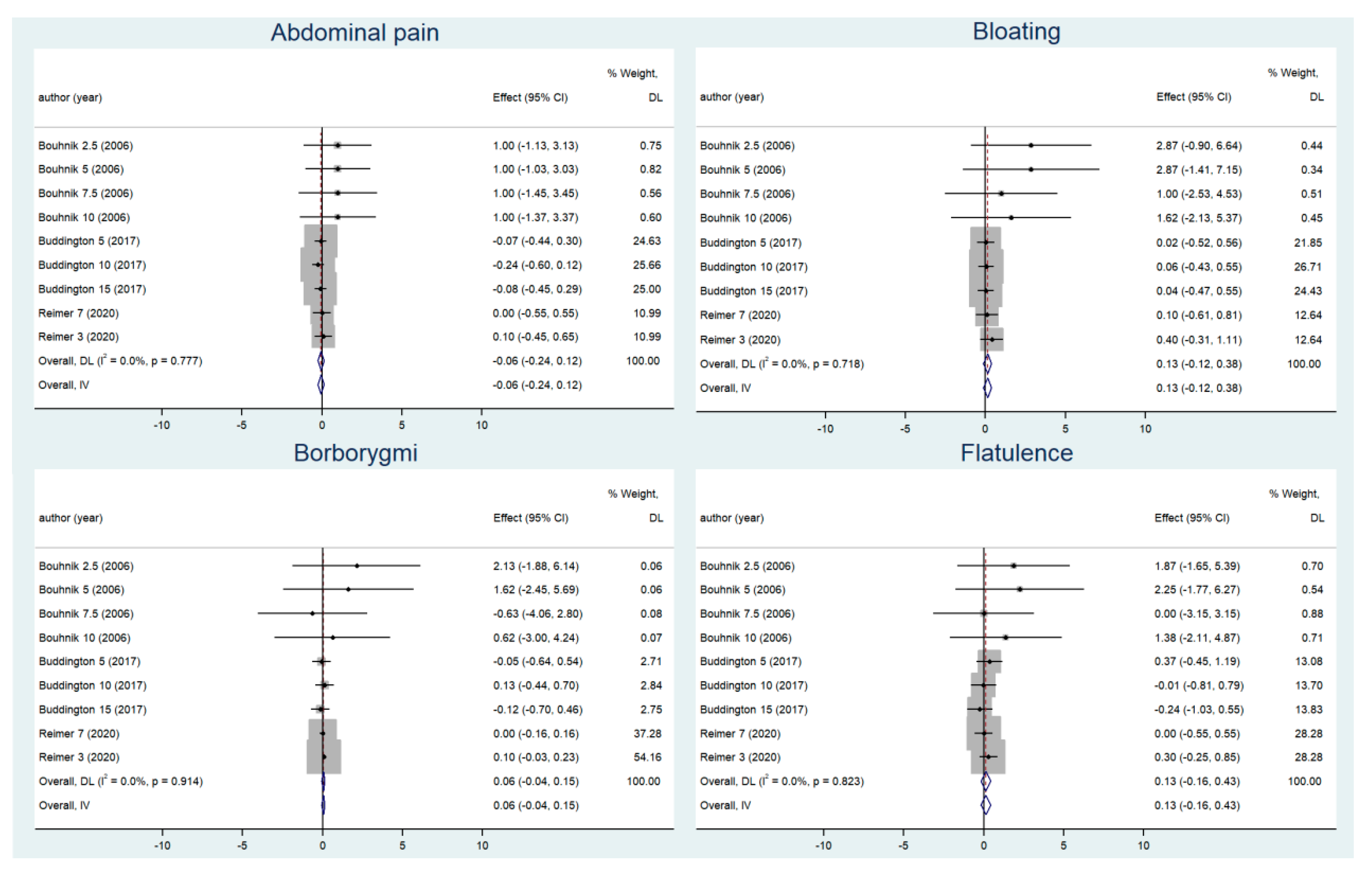 Nutrients 14 03298 g003