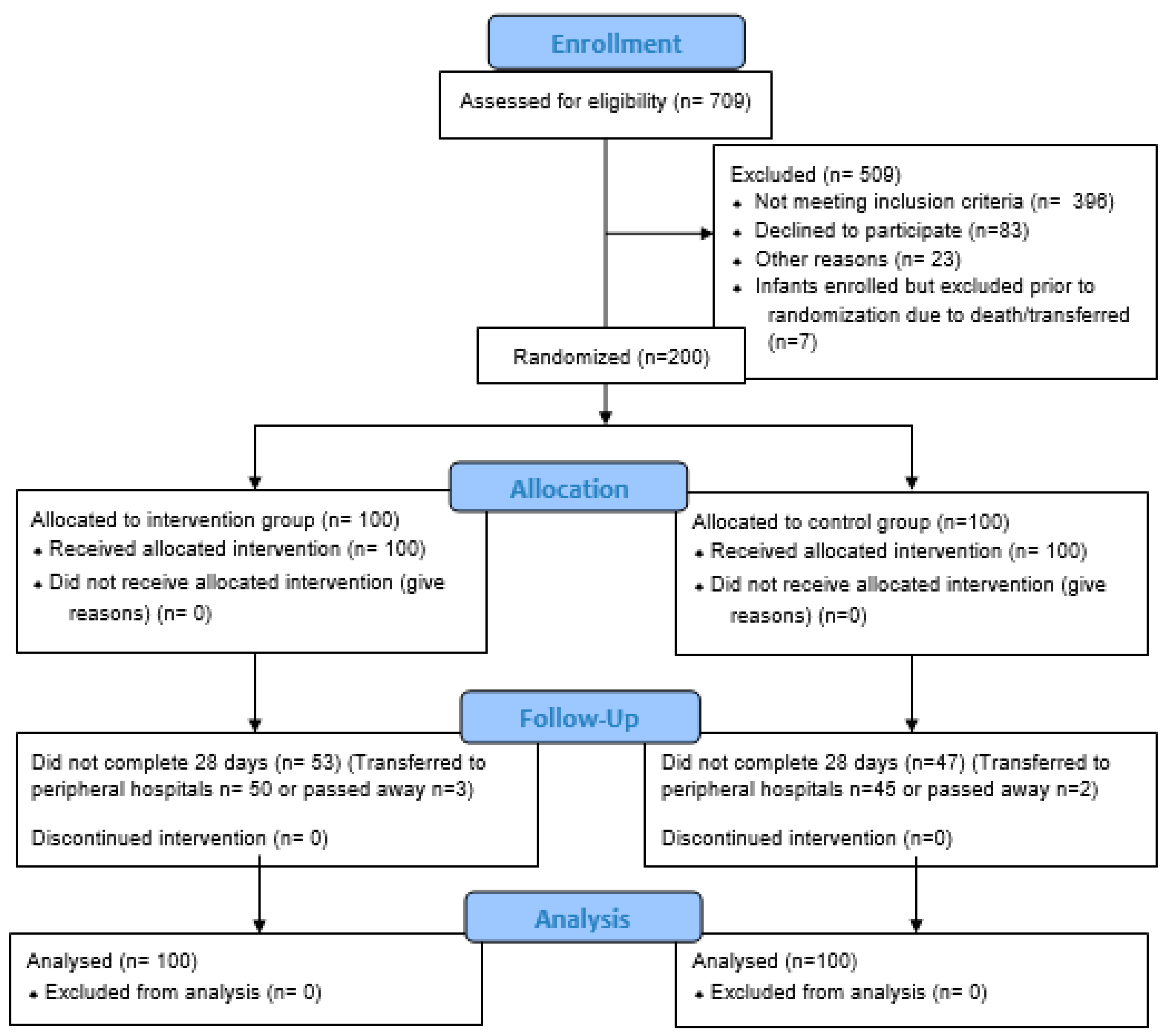 Nutrients 14 03305 g001