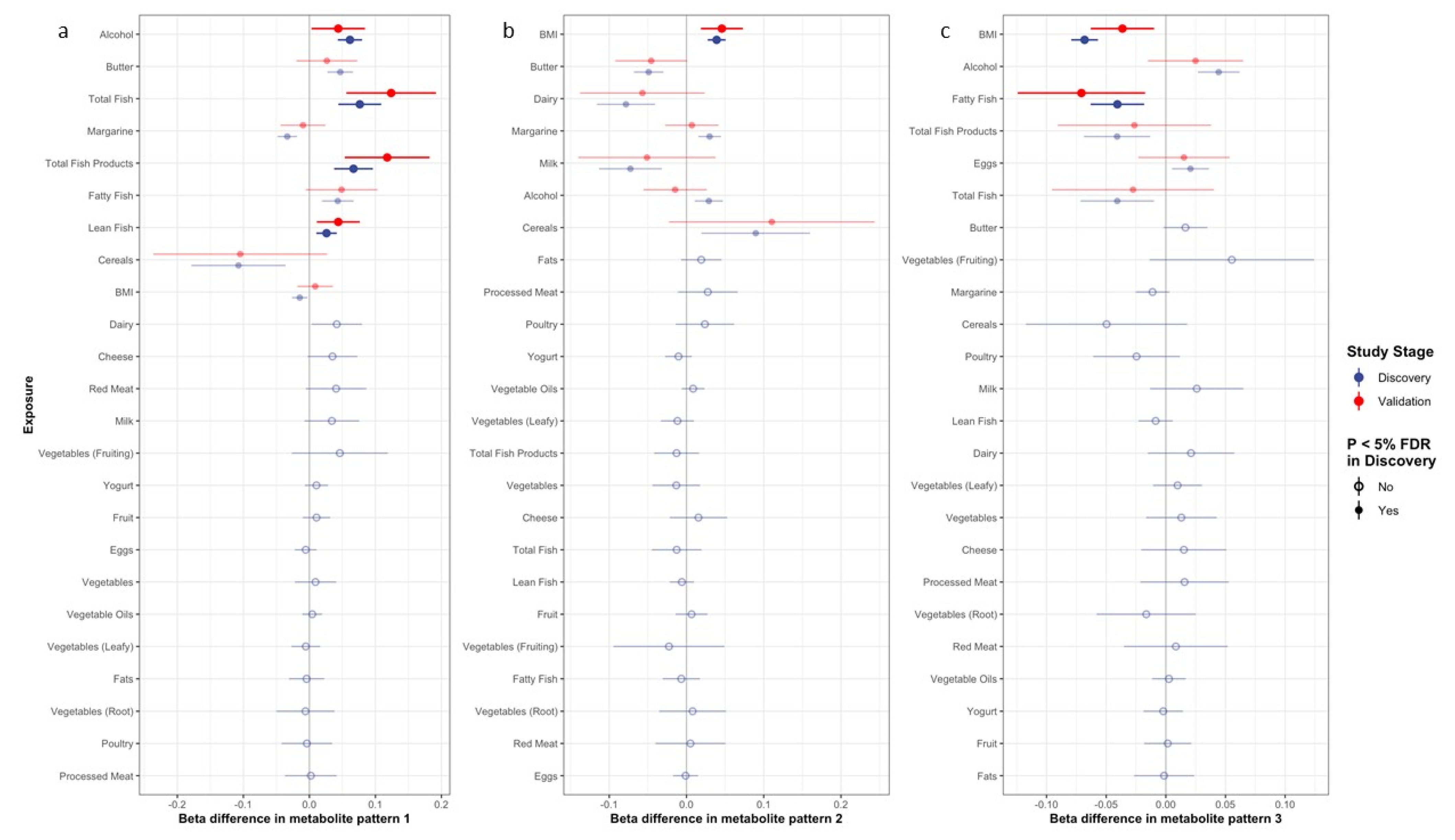 Nutrients 14 03306 g001