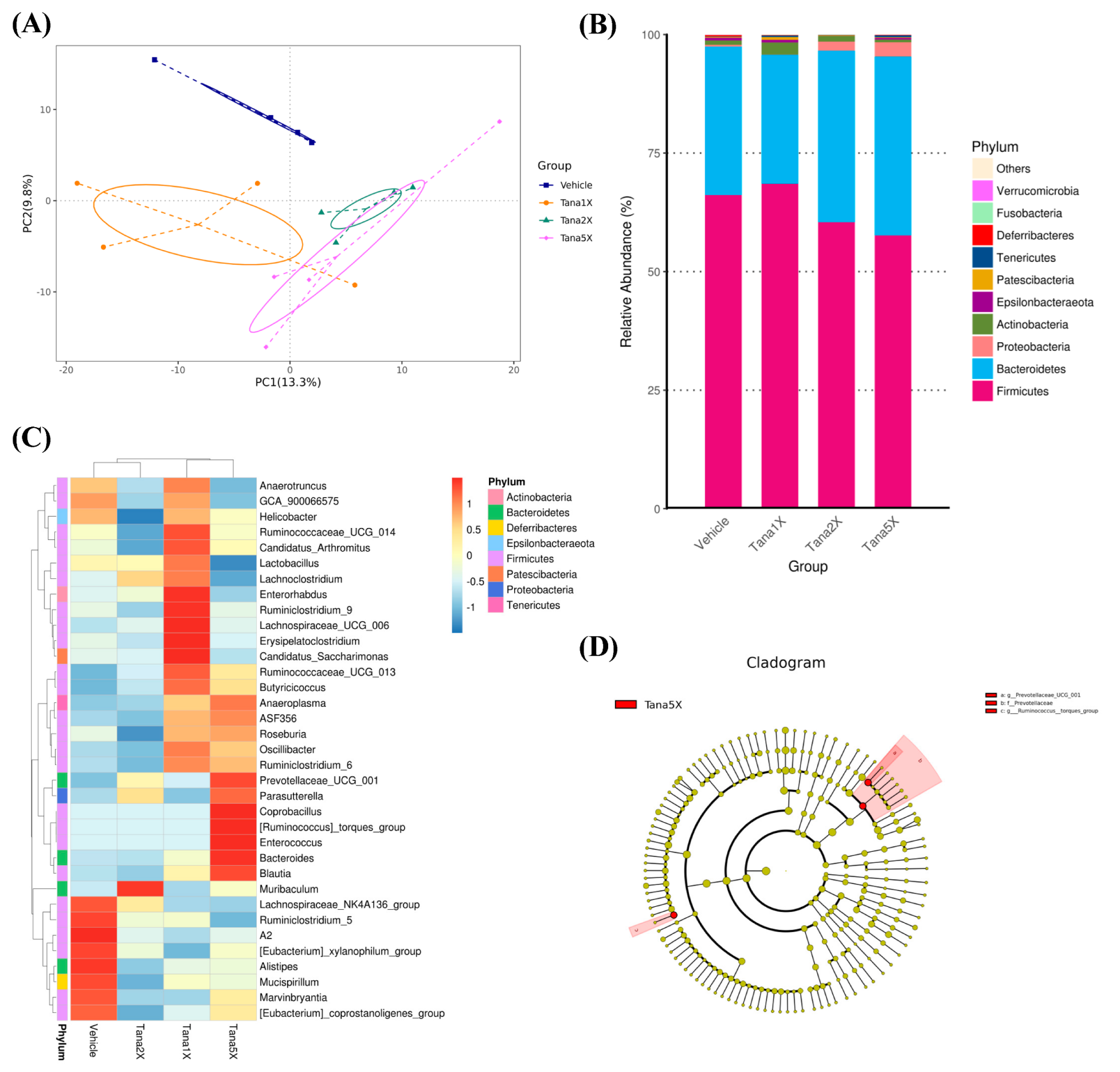 Nutrients 14 03308 g006
