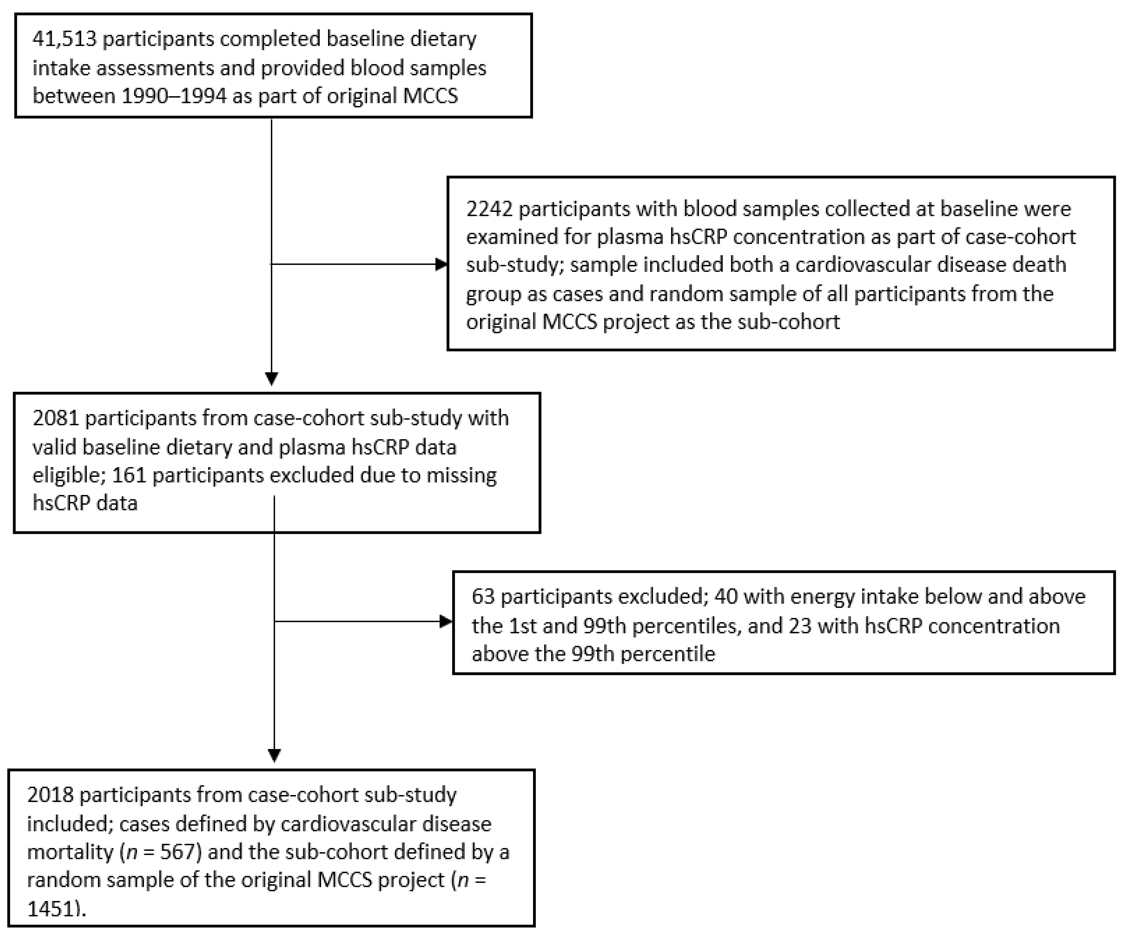 Nutrients 14 03309 g001