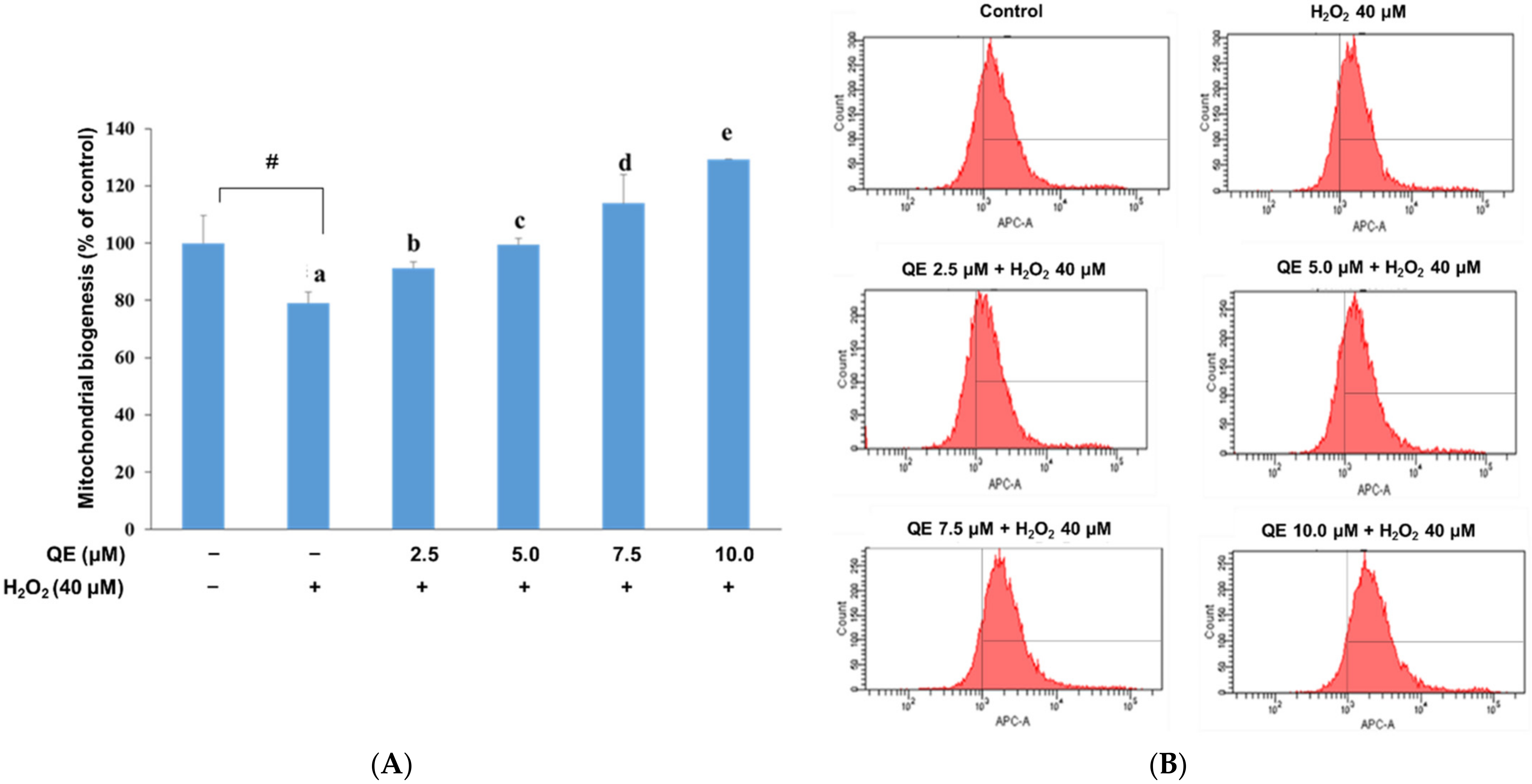 Nutrients 14 03310 g002