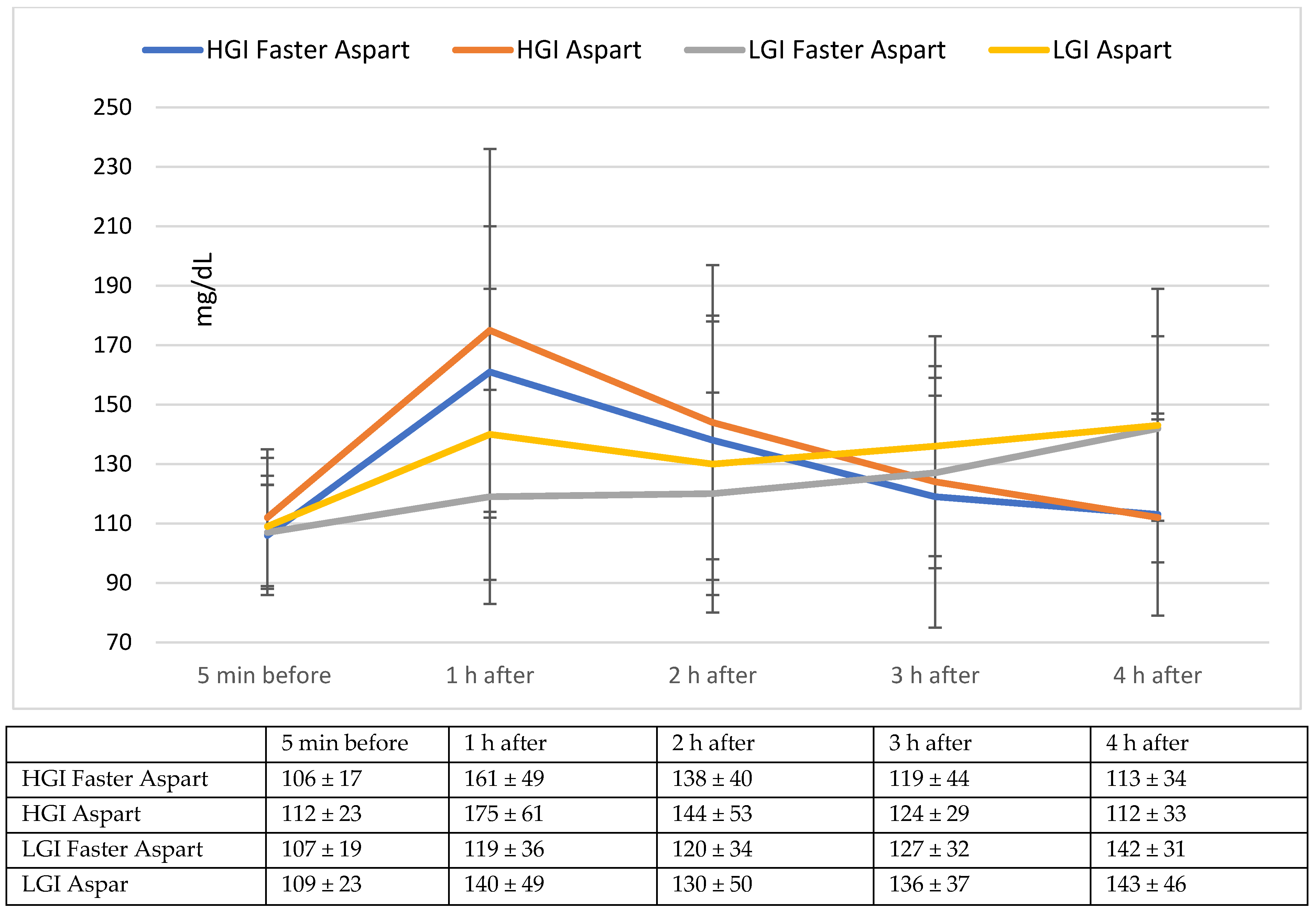 Nutrients 14 03316 g001